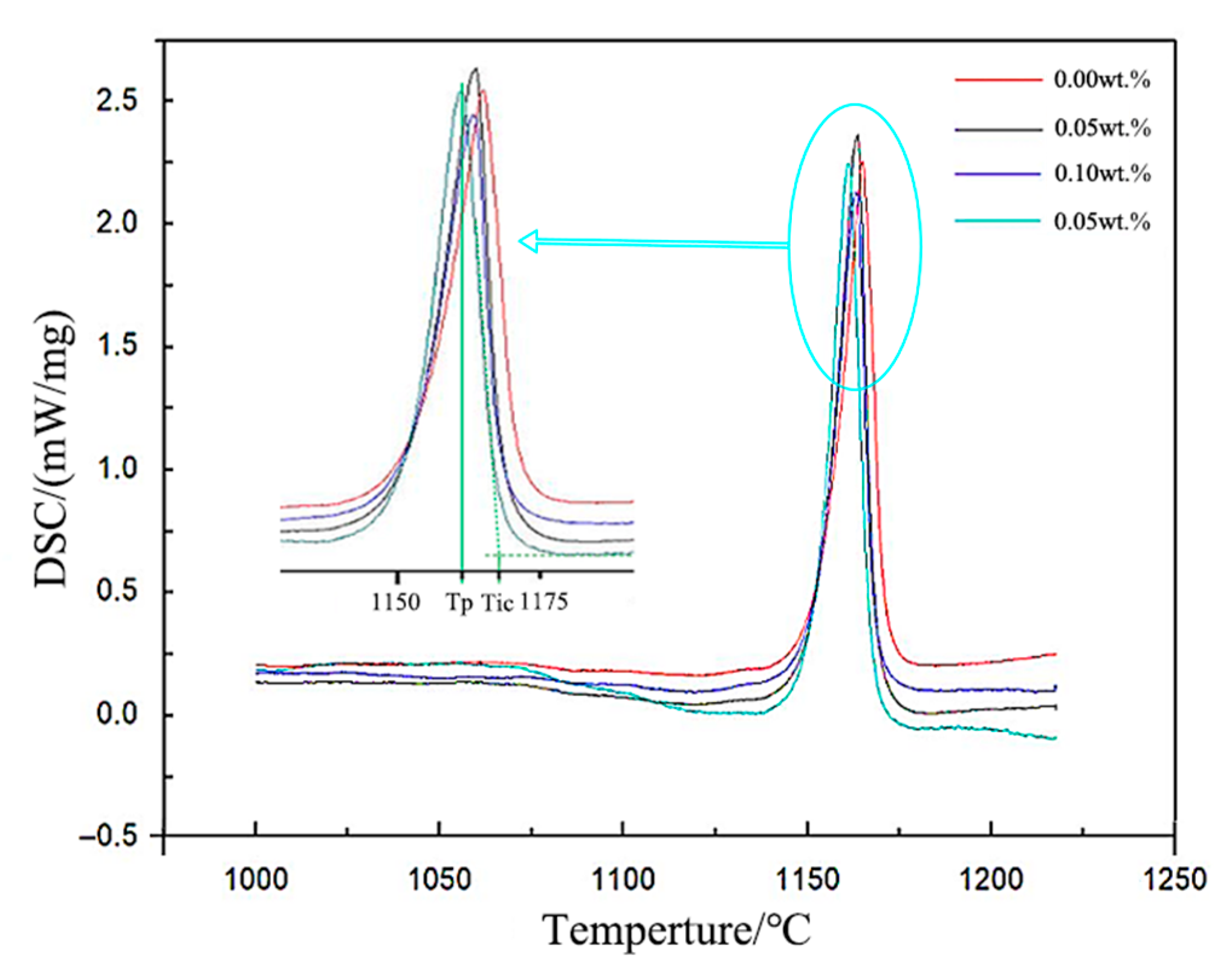 Materials 18 05264 g008