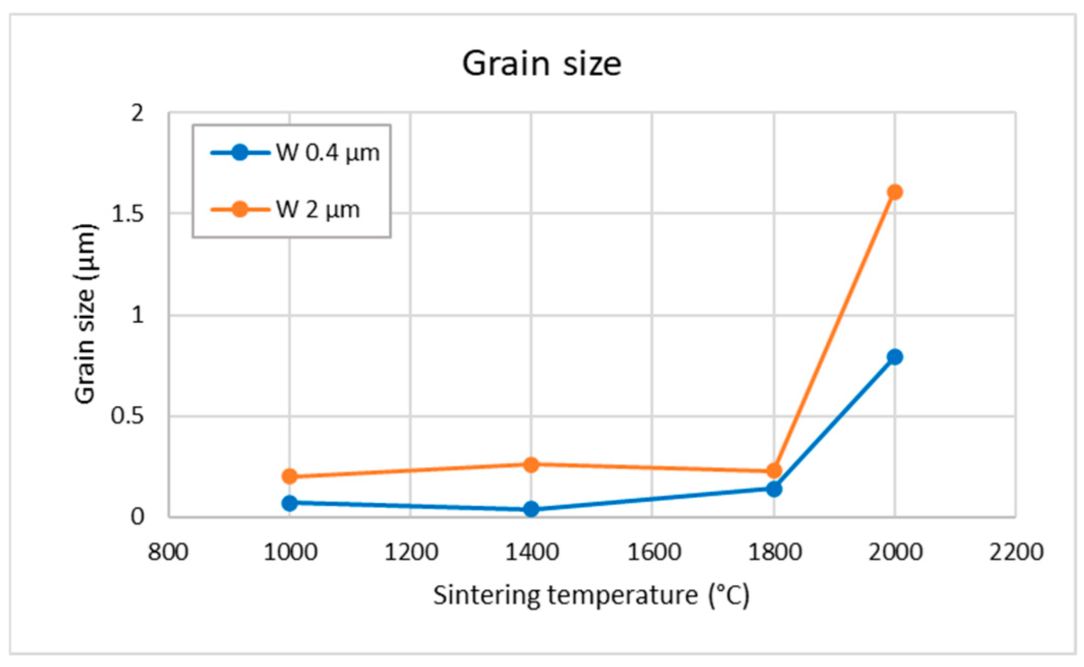 Materials 18 05265 g004