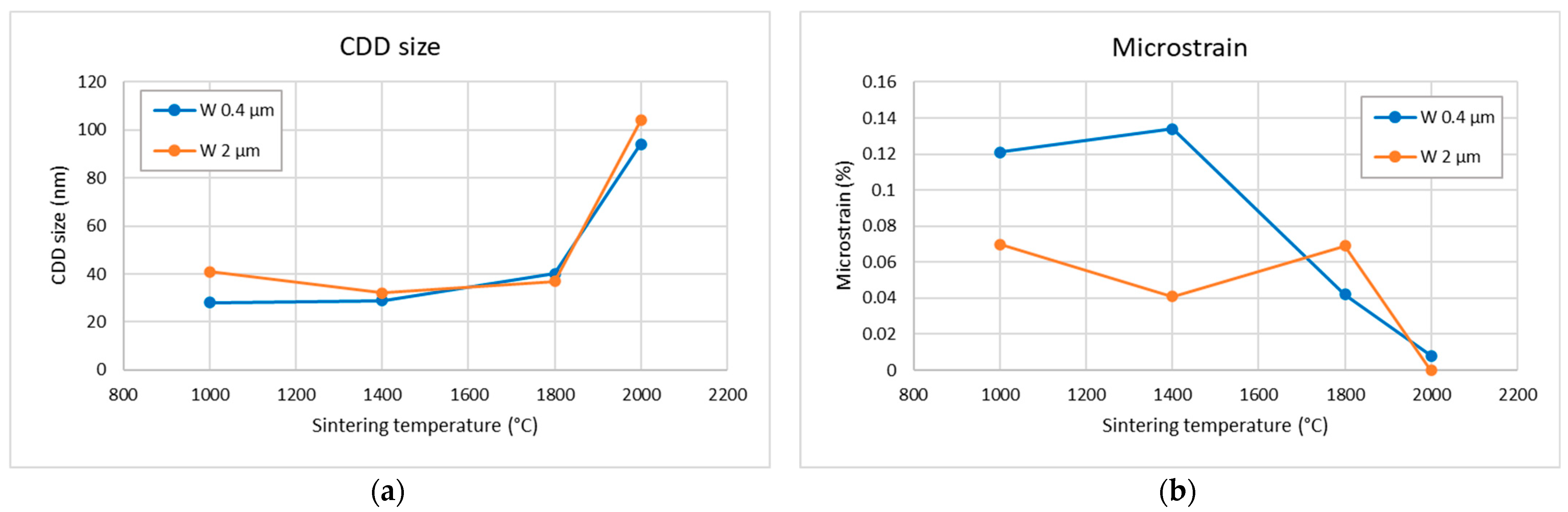 Materials 18 05265 g006