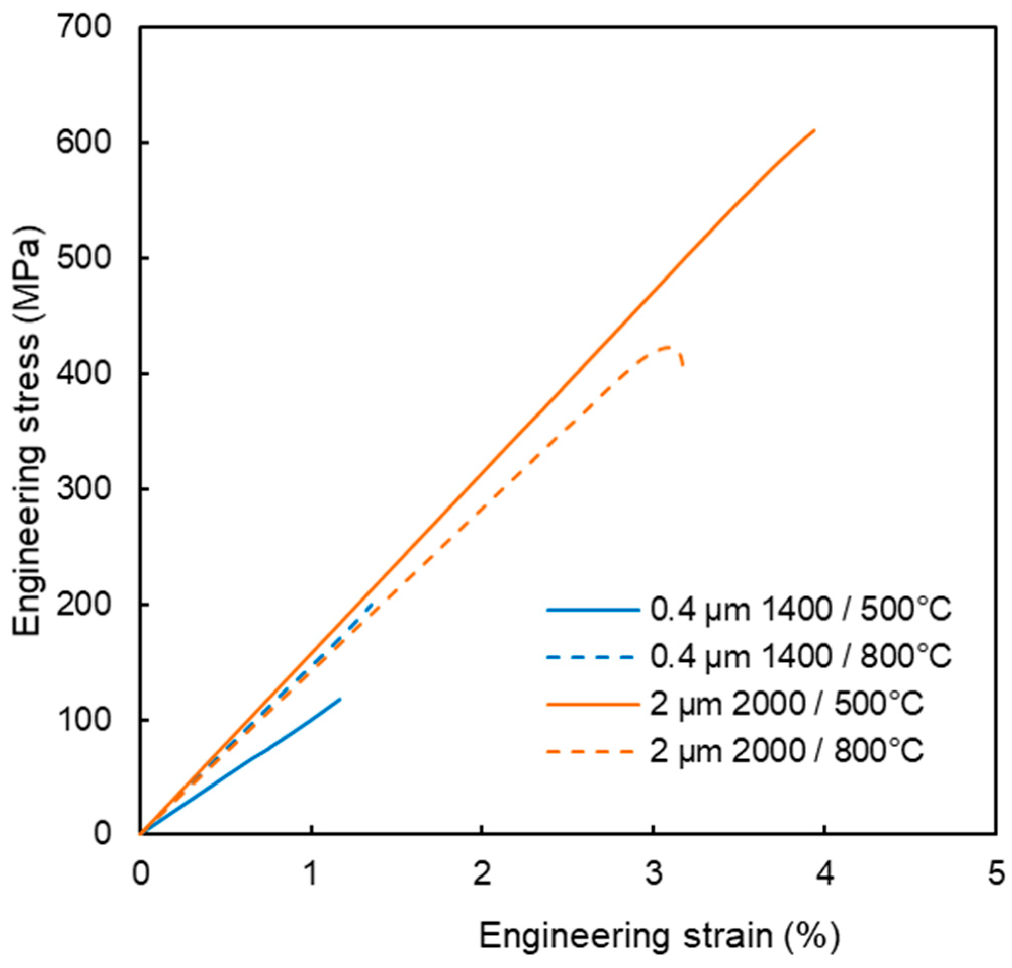 Materials 18 05265 g009