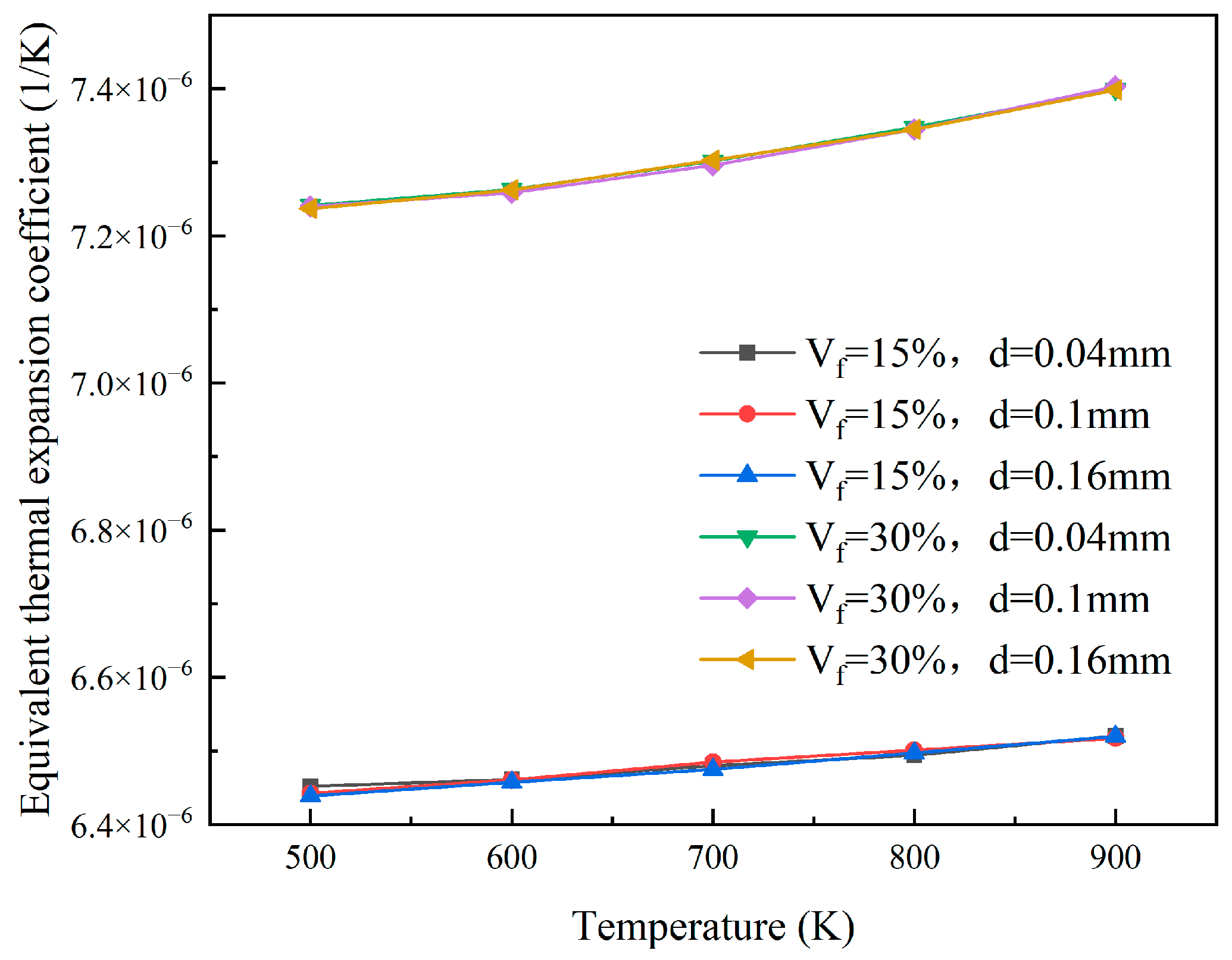 Materials 18 05266 g017