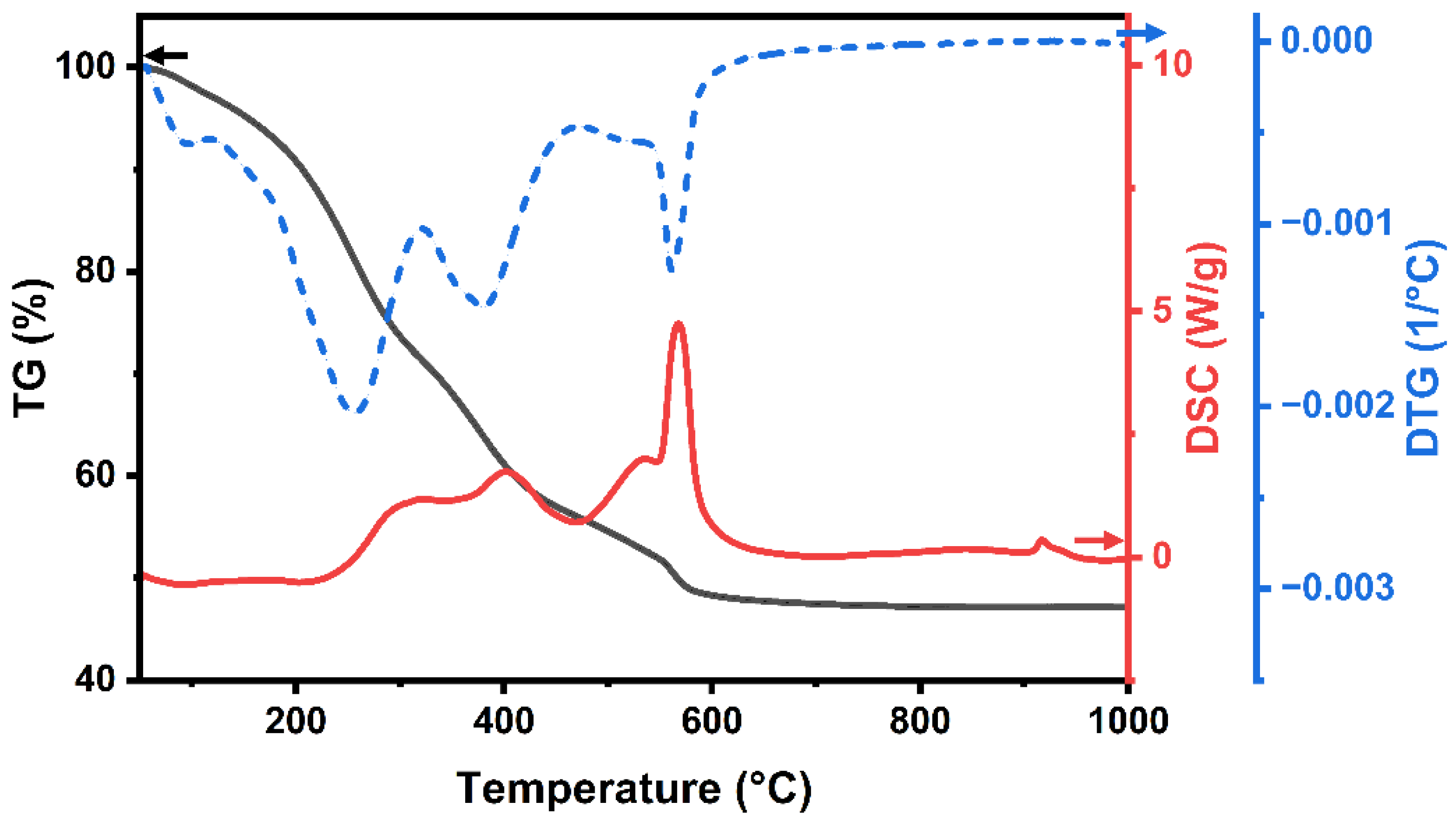 Materials 18 05272 g002 Materials 18 05272 g002