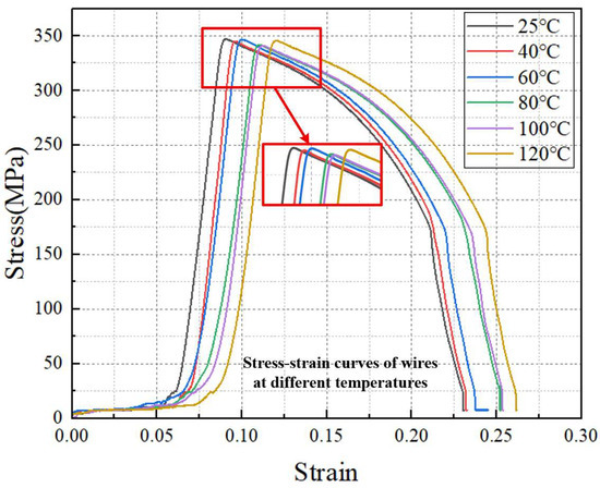 Study of Winding Short Circuit Characteristics Under Different