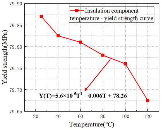 Study of Winding Short Circuit Characteristics Under Different