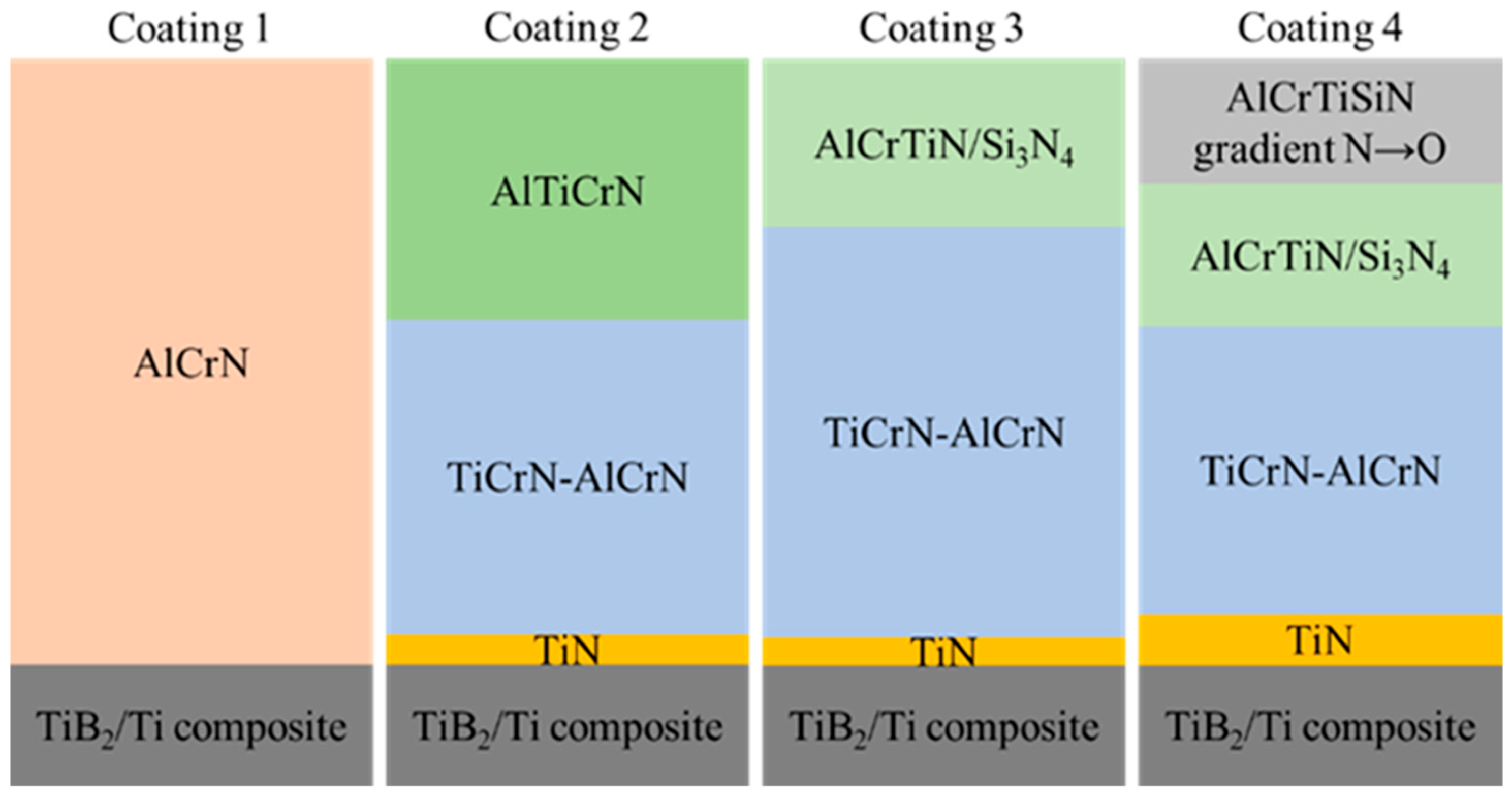 Materials 18 05274 g001