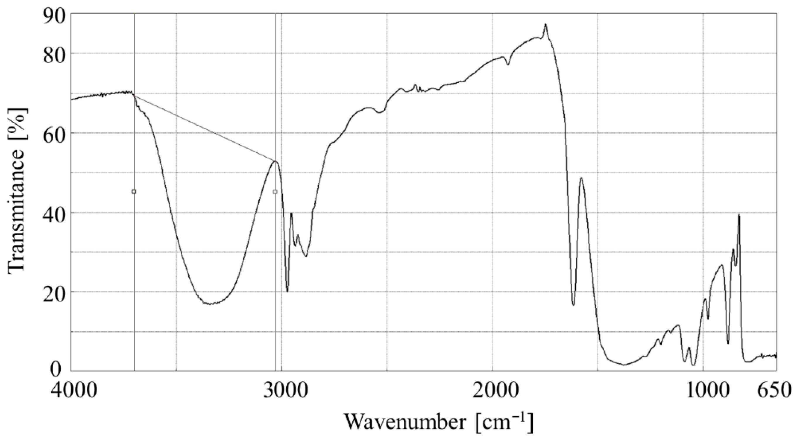 Materials 18 05274 g003