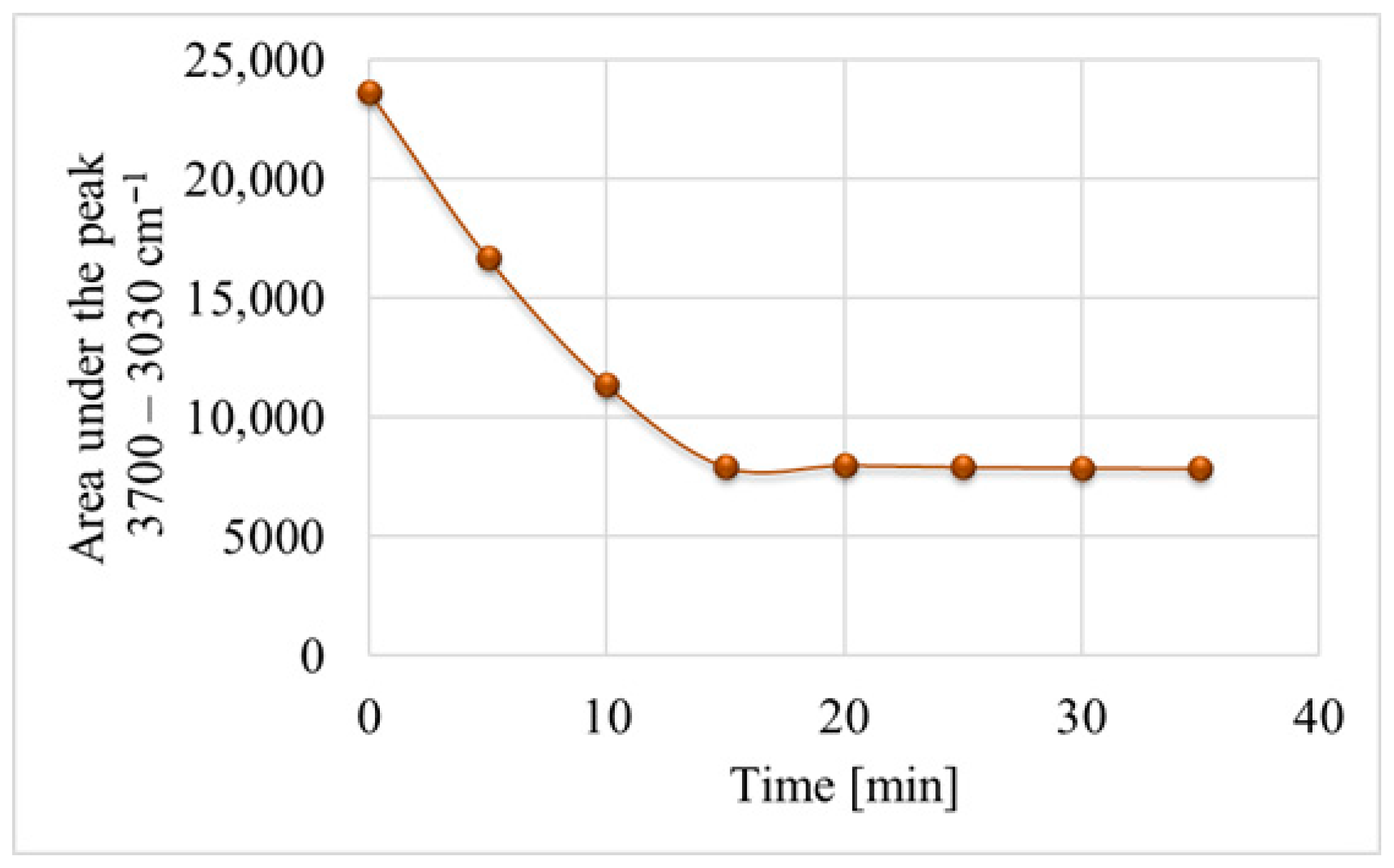 Materials 18 05274 g004