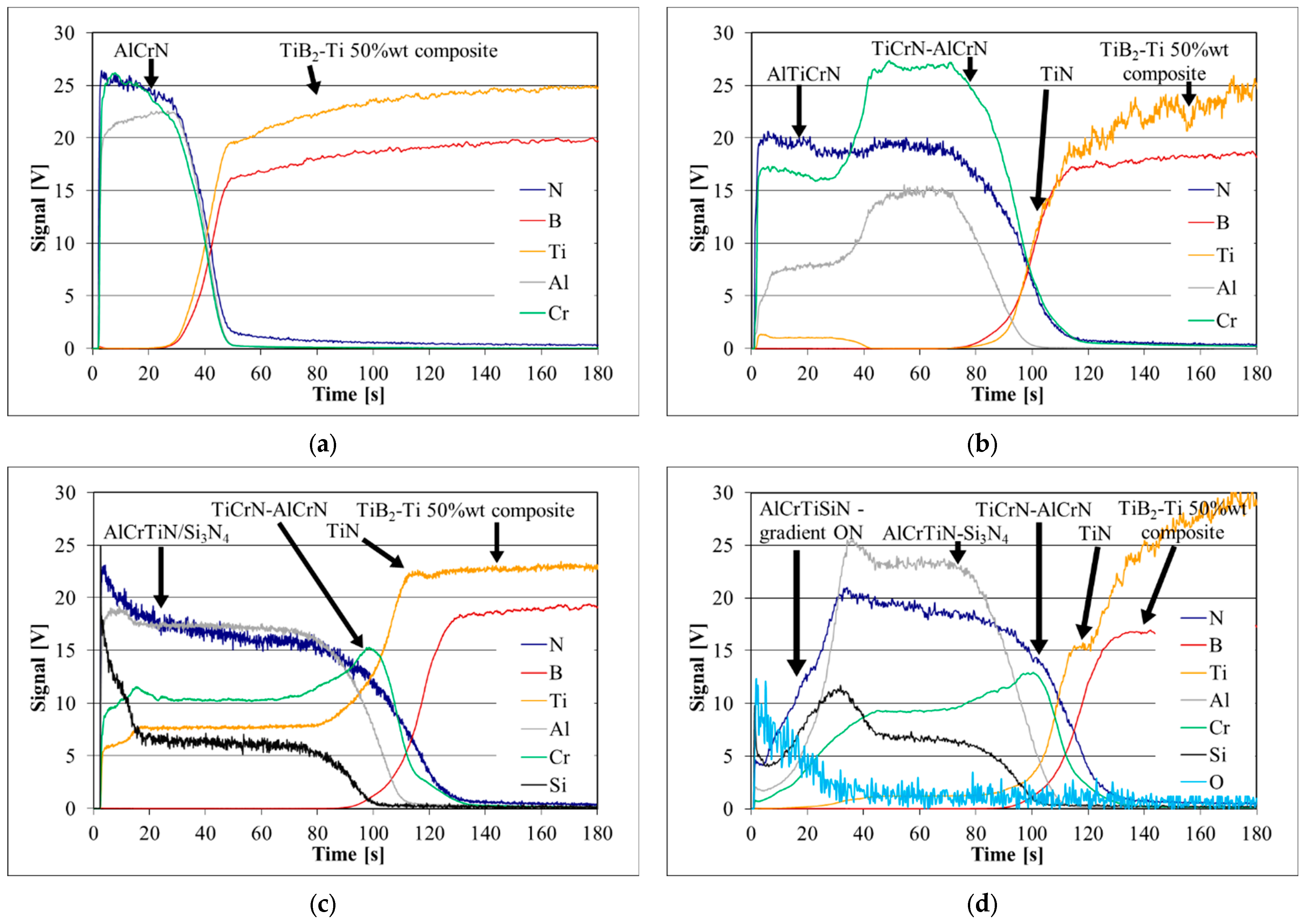 Materials 18 05274 g007
