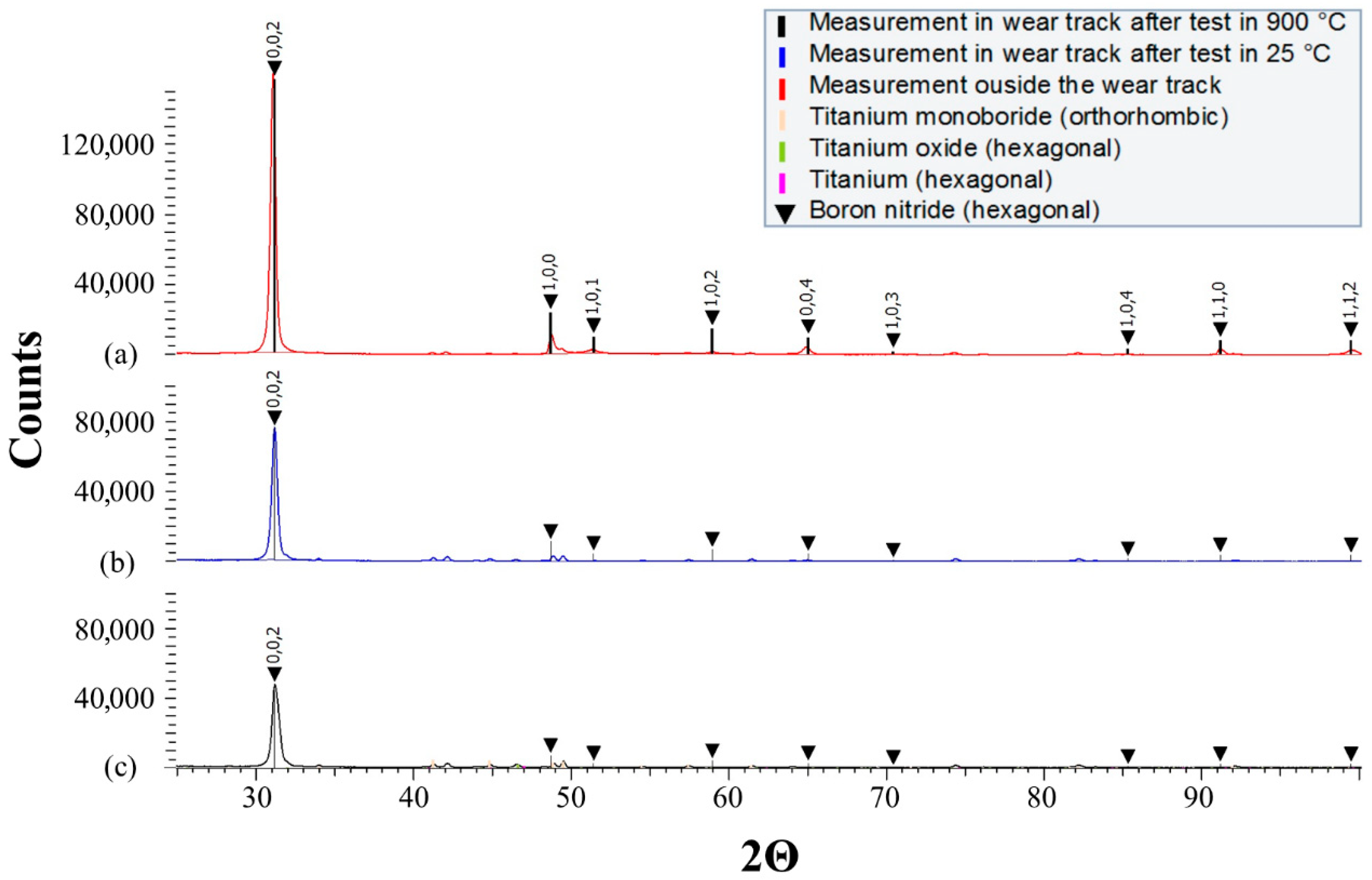Materials 18 05274 g017
