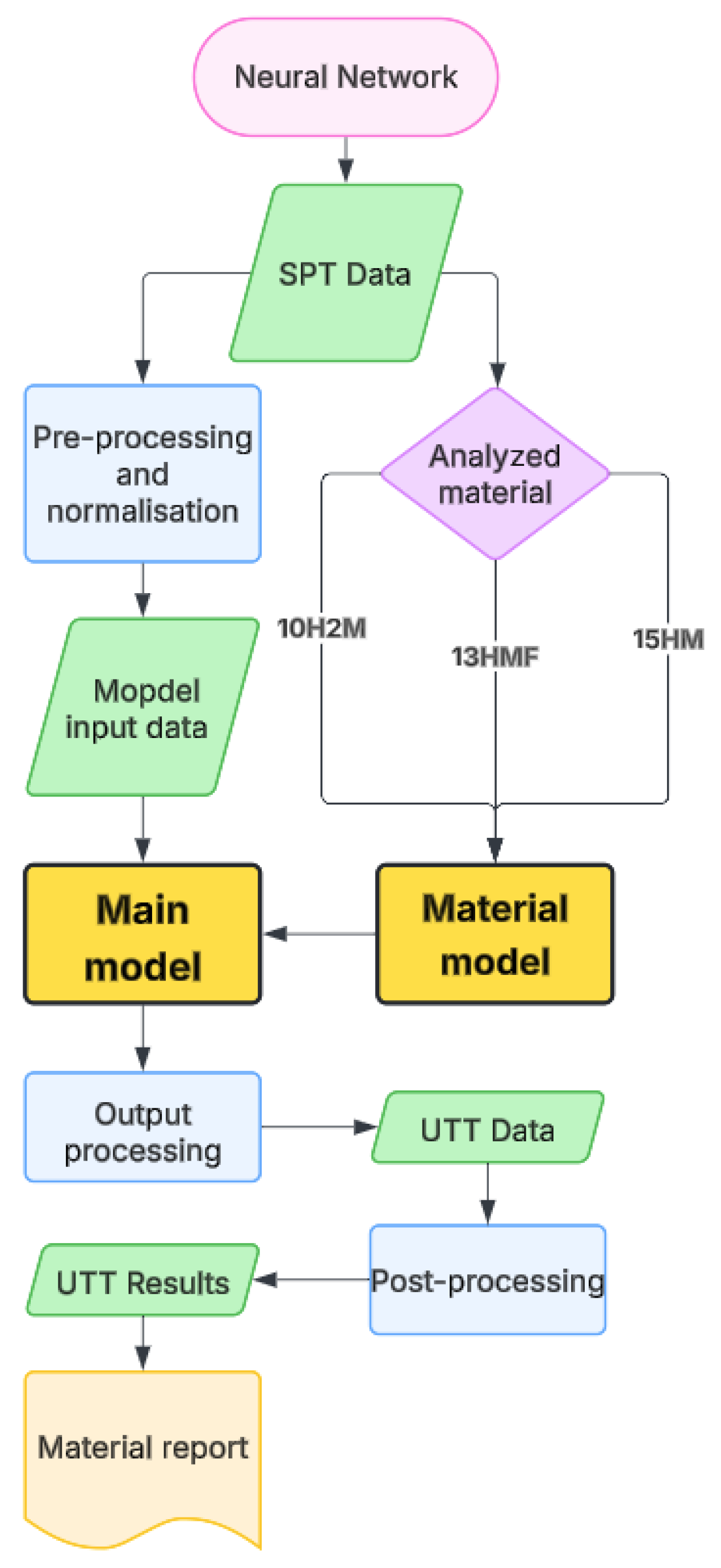 Materials 18 05276 g001