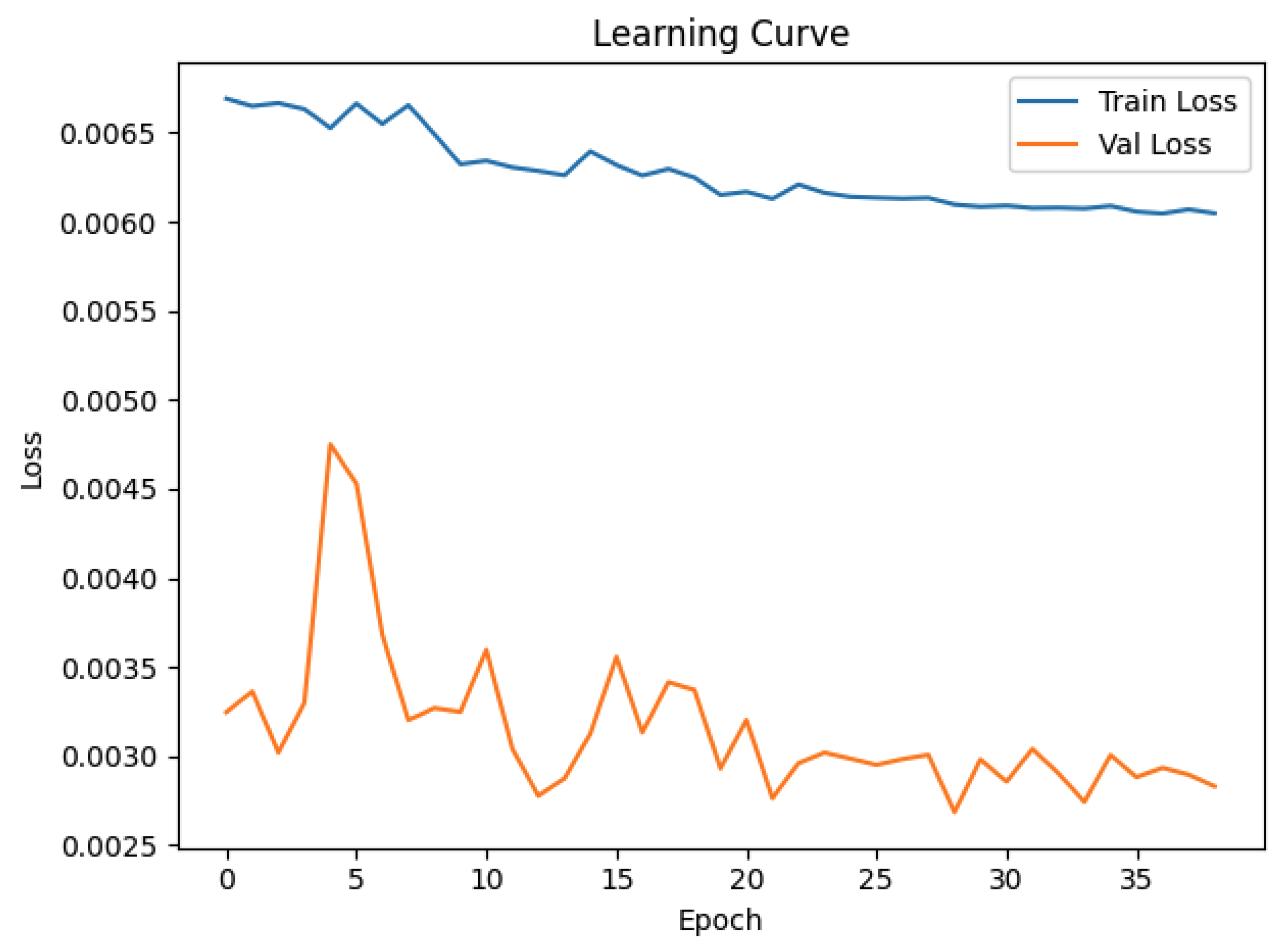 Materials 18 05276 g002
