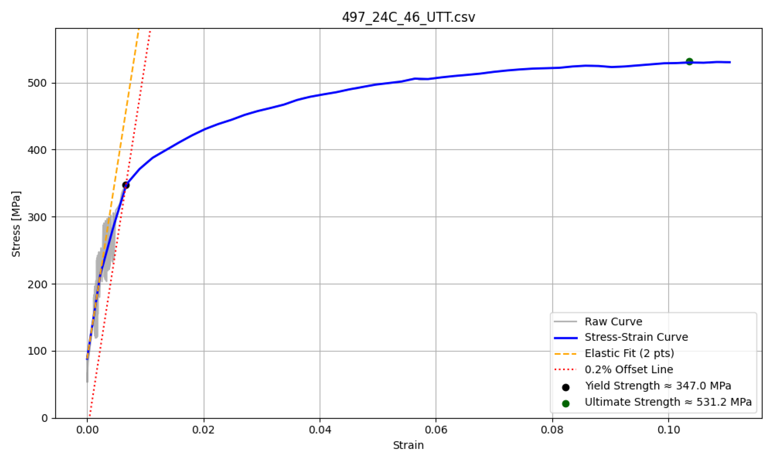 Materials 18 05276 g003
