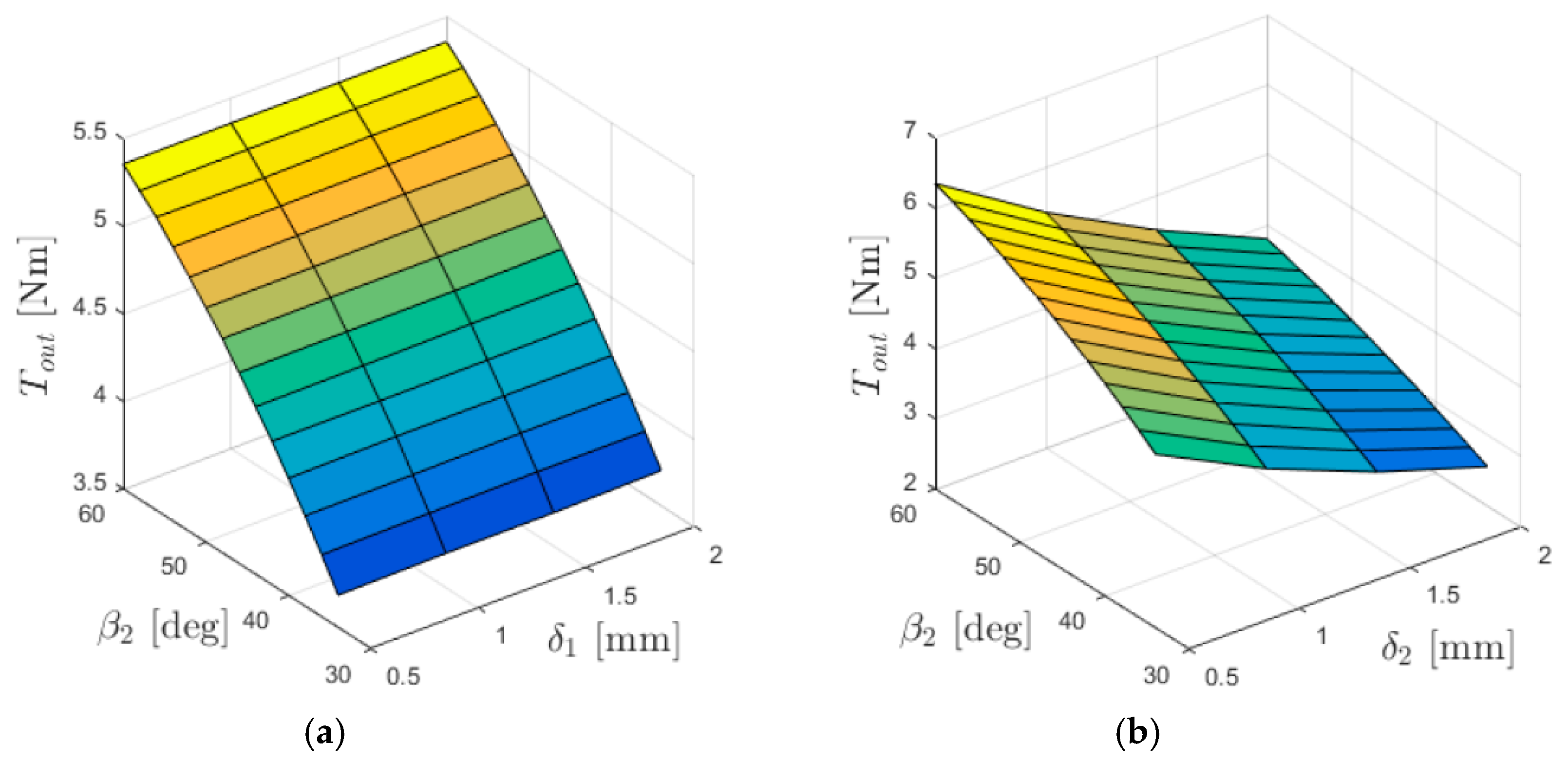 Materials 18 05277 g005