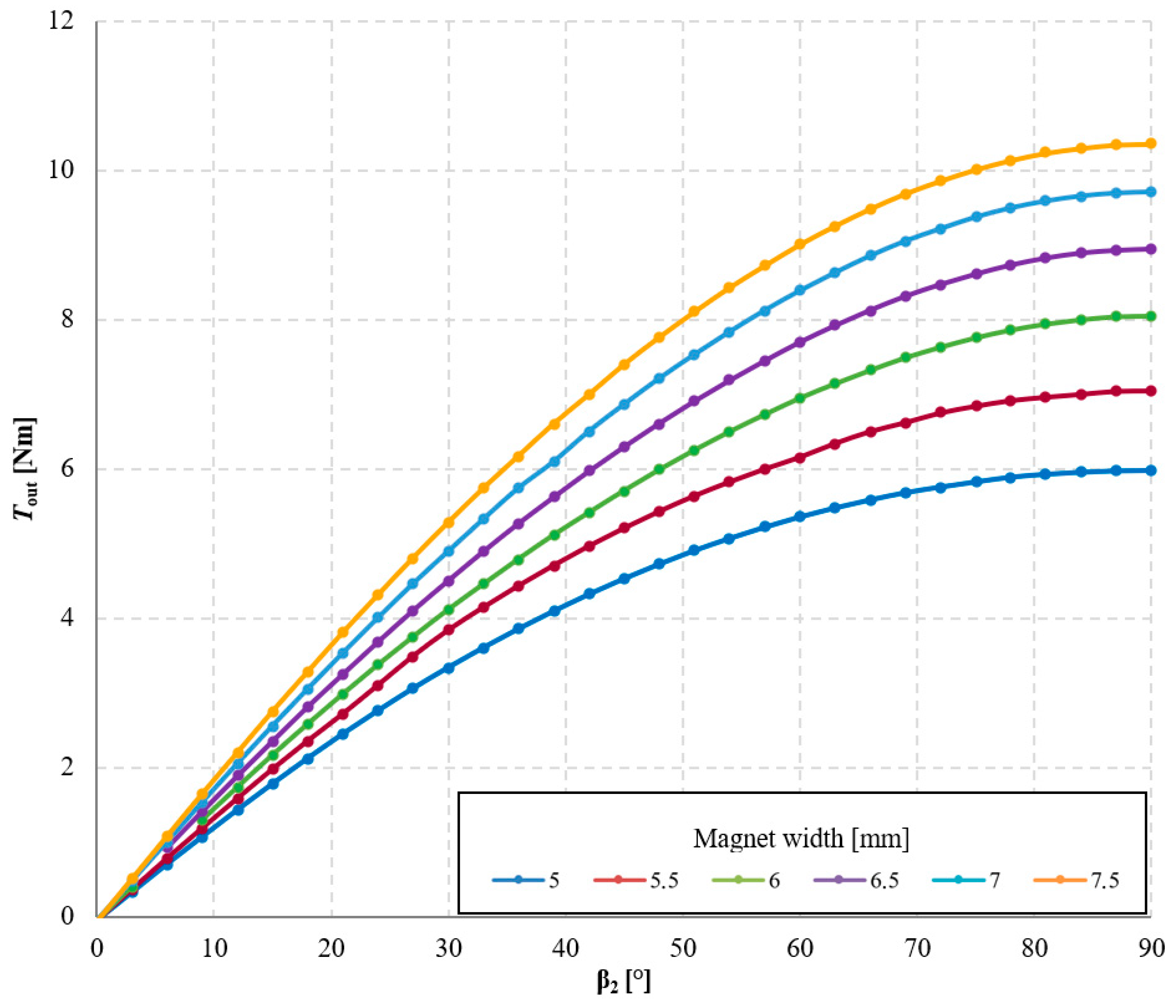 Materials 18 05277 g010