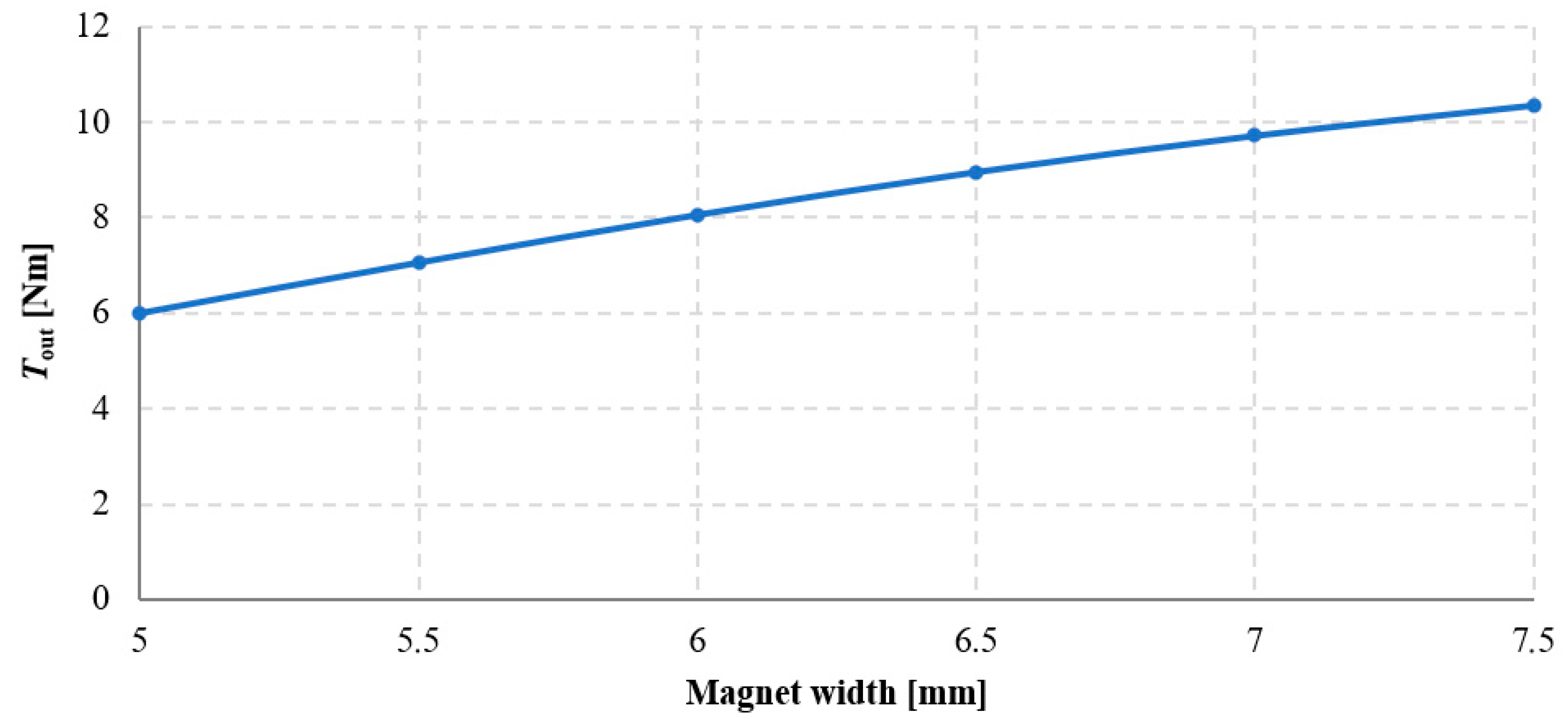 Materials 18 05277 g011
