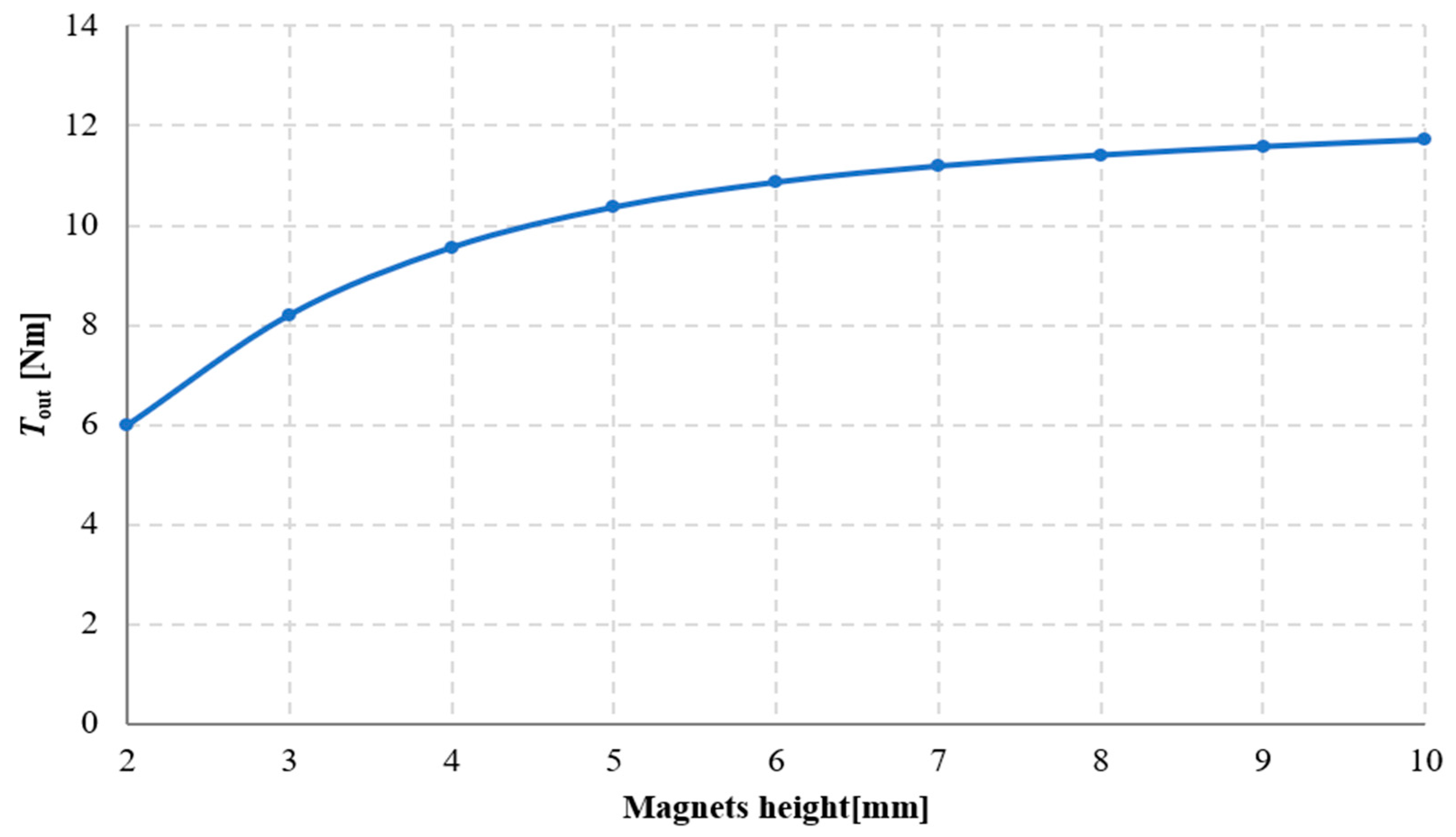 Materials 18 05277 g014