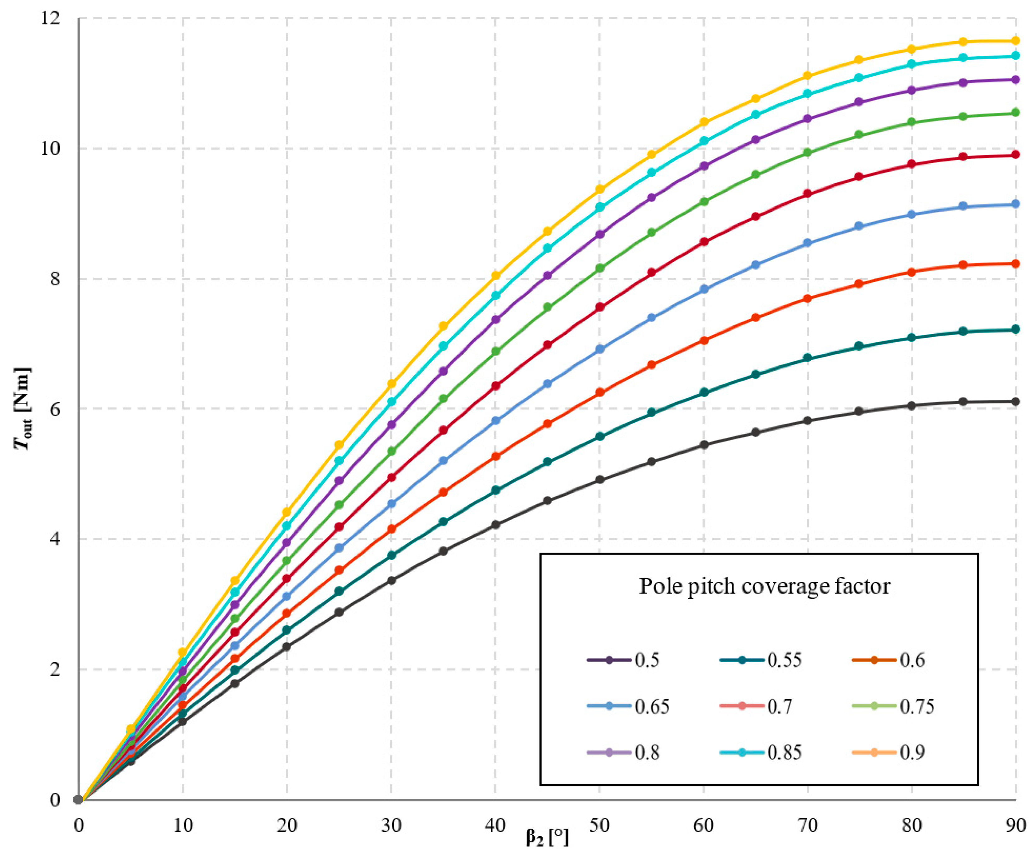 Materials 18 05277 g017
