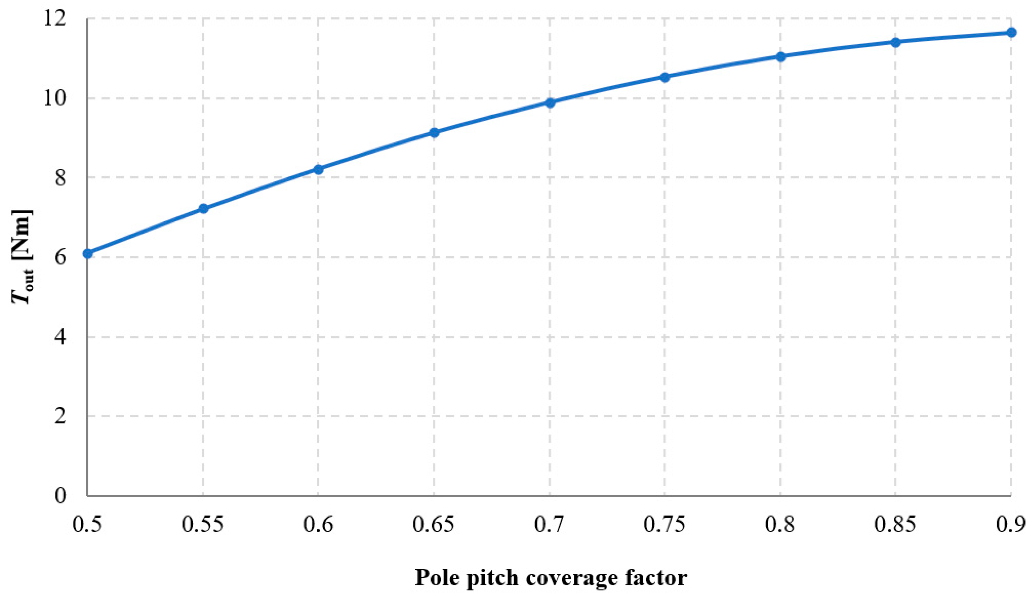 Materials 18 05277 g018