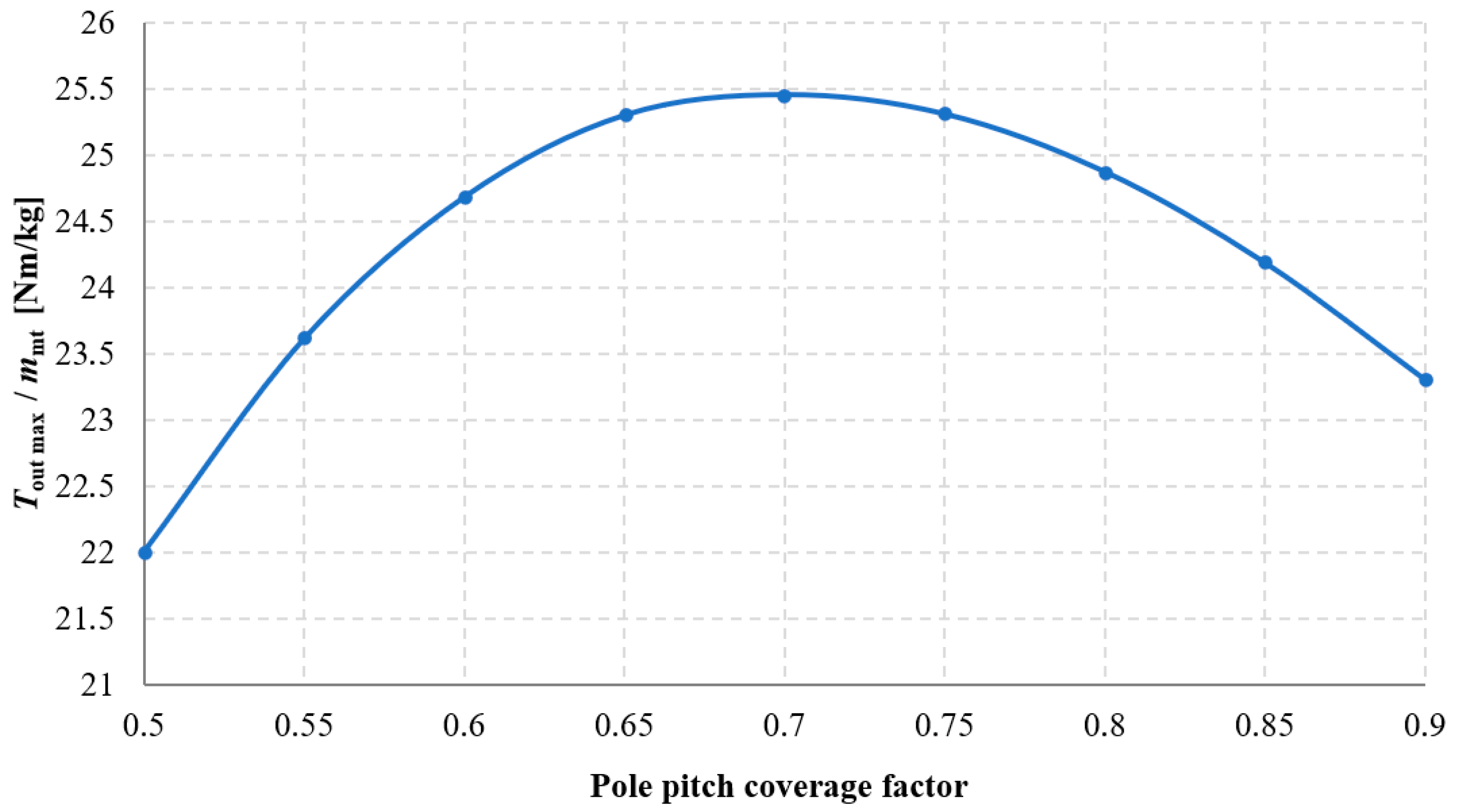 Materials 18 05277 g019