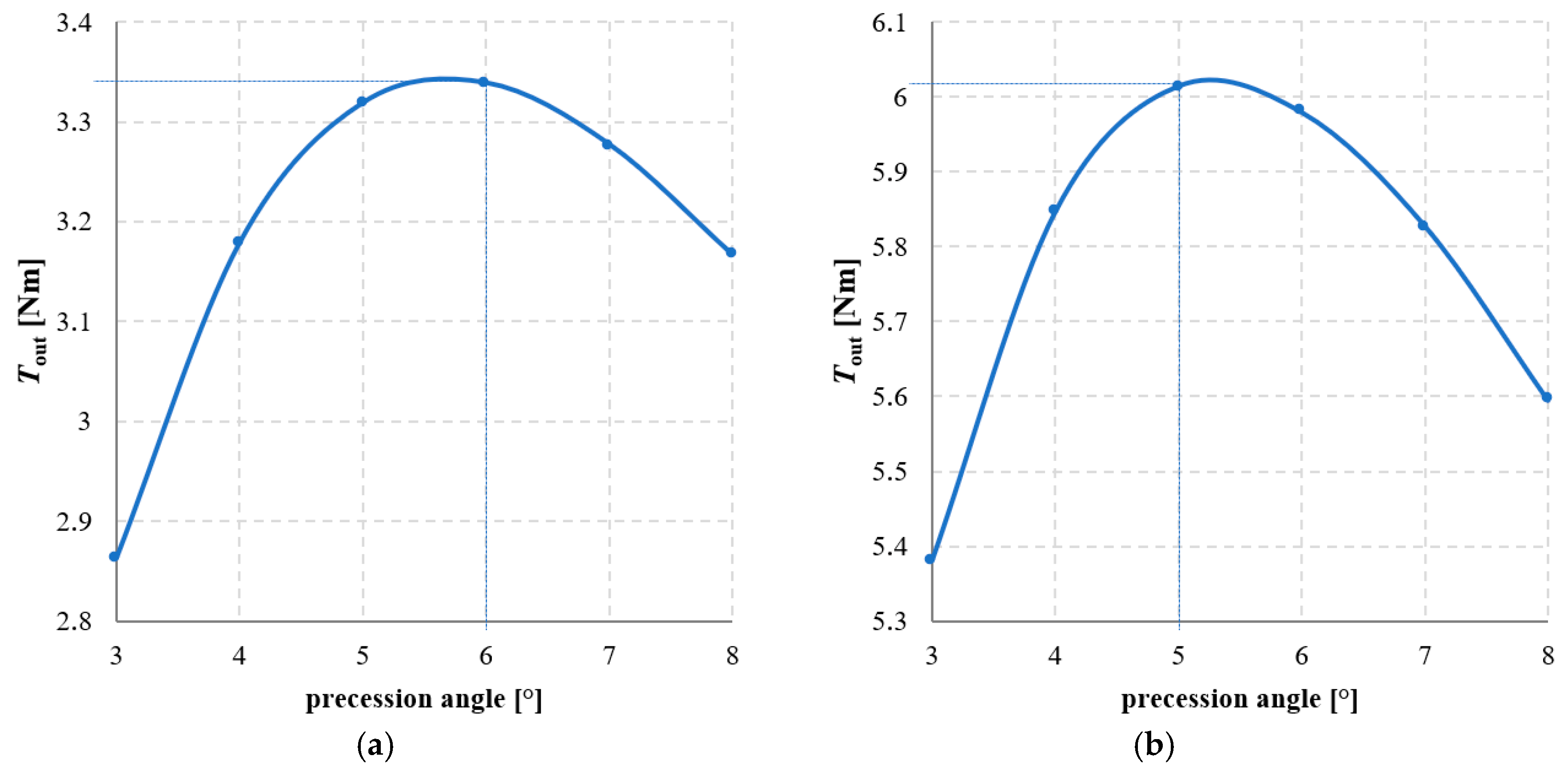 Materials 18 05277 g022