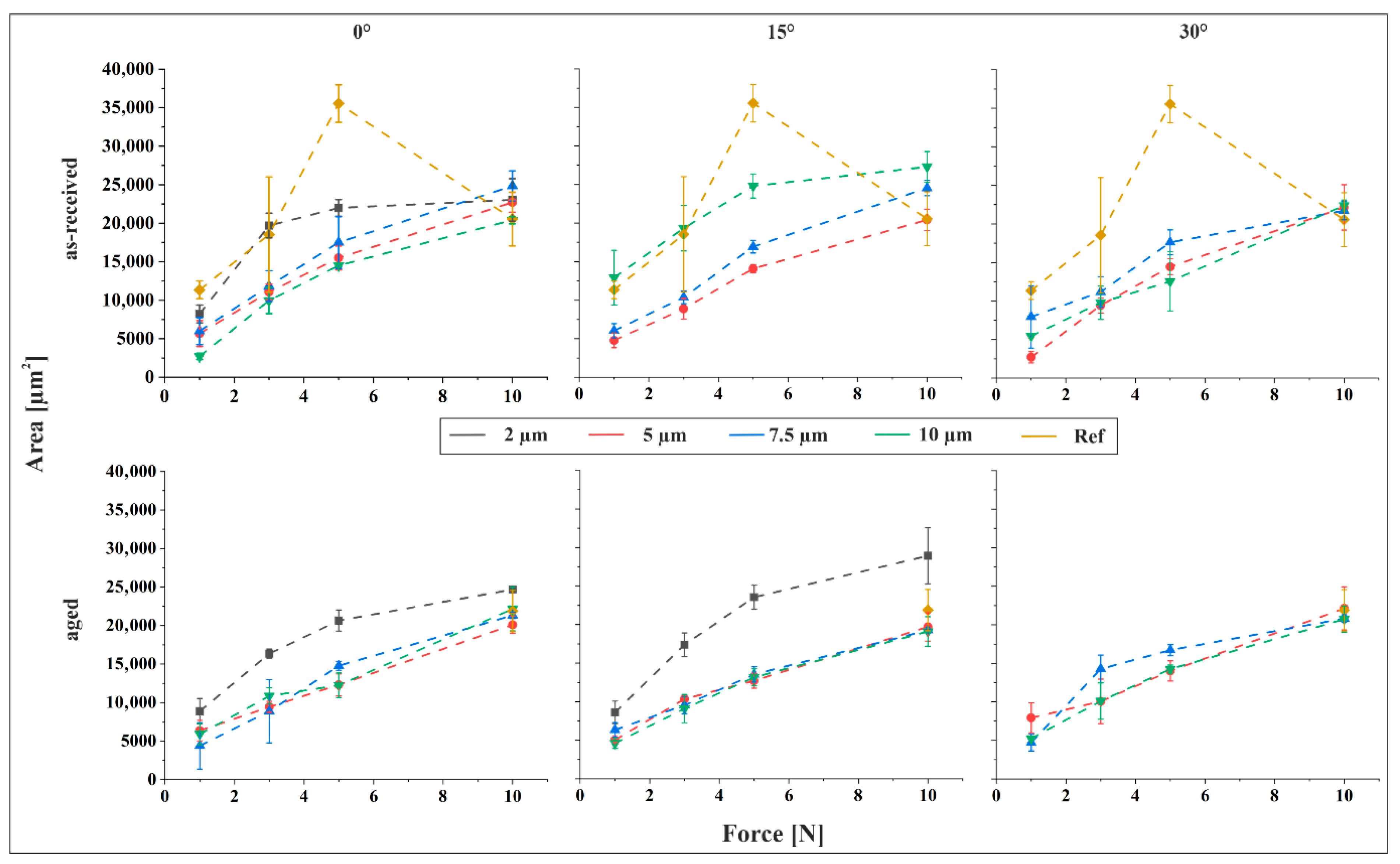 Materials 18 05278 g005