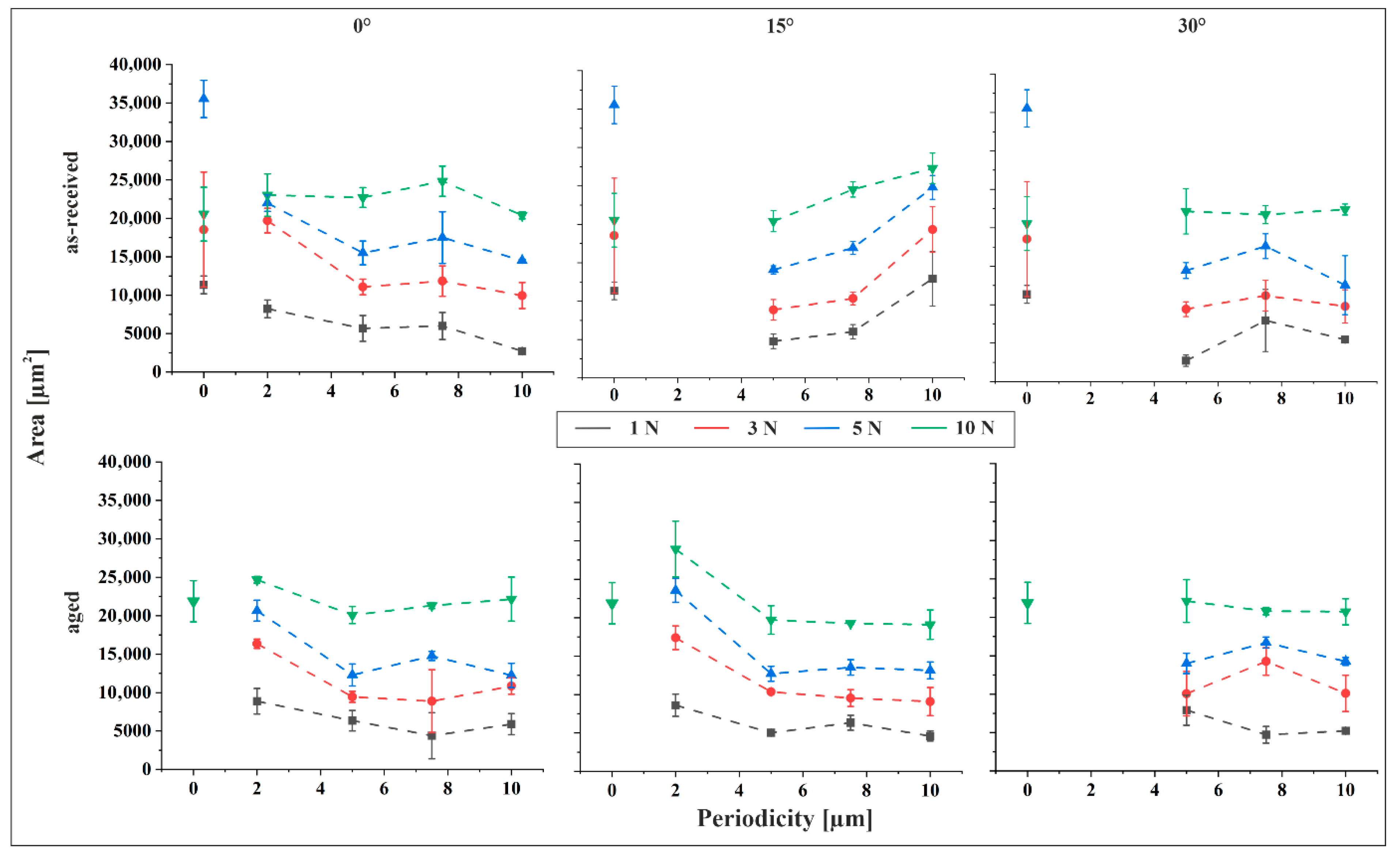 Materials 18 05278 g006