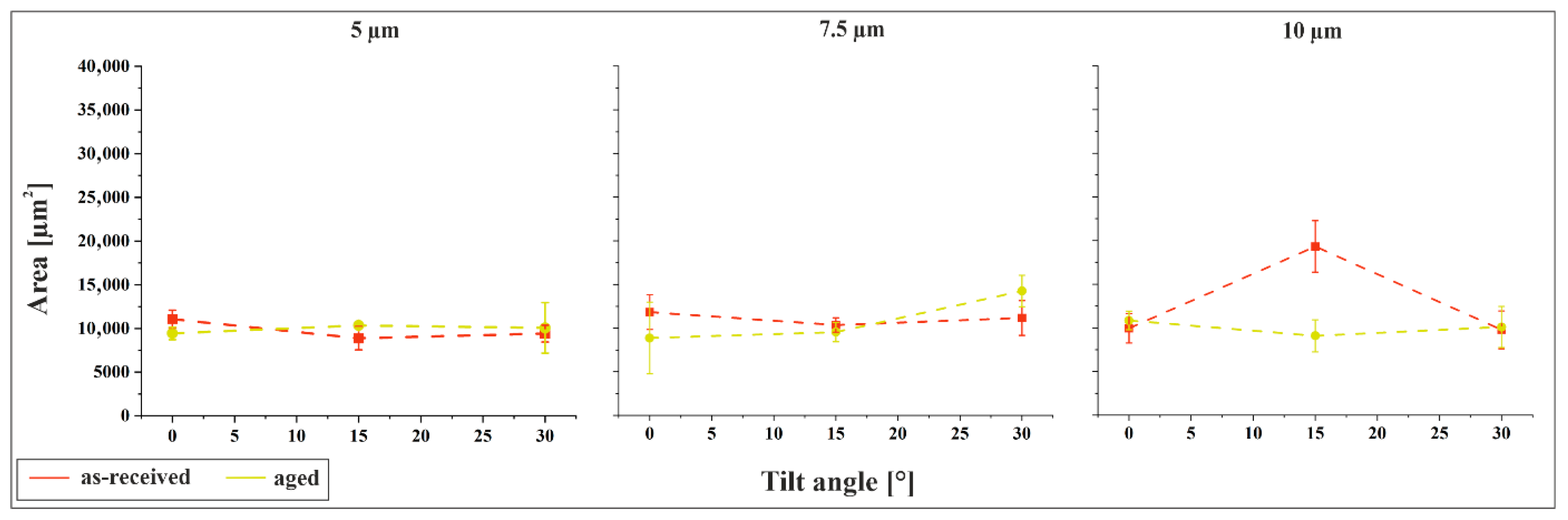 Materials 18 05278 g007