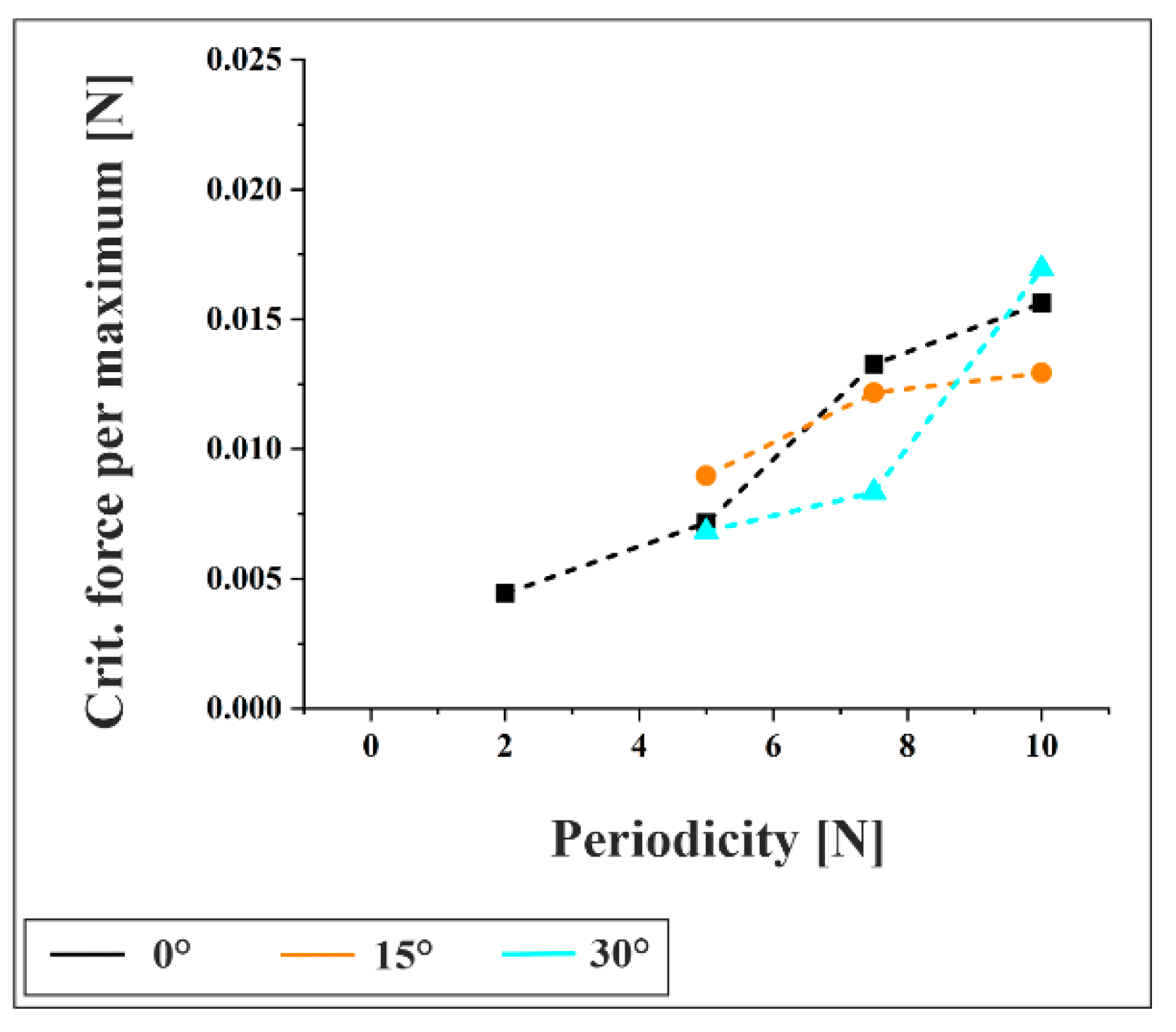 Materials 18 05278 g009