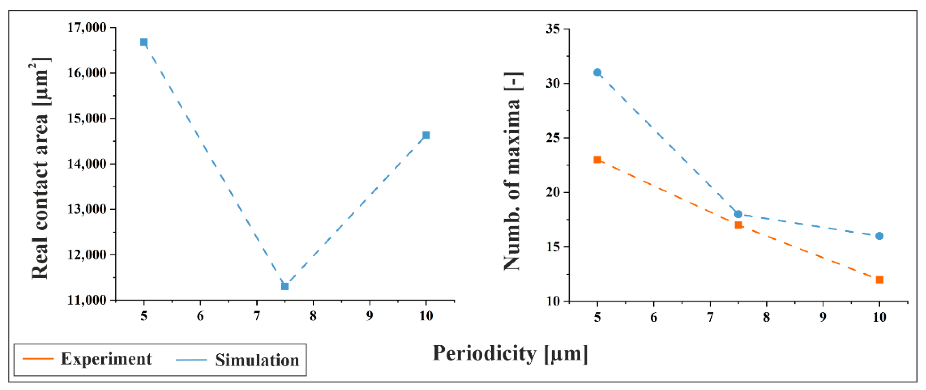 Materials 18 05278 g012