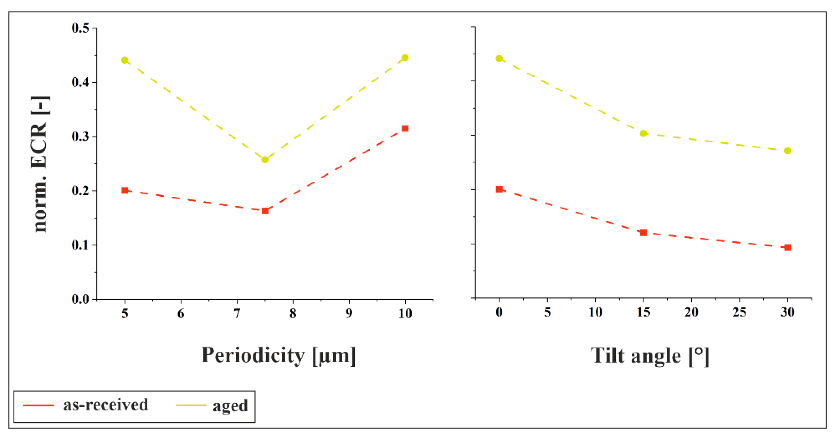 Materials 18 05278 g013