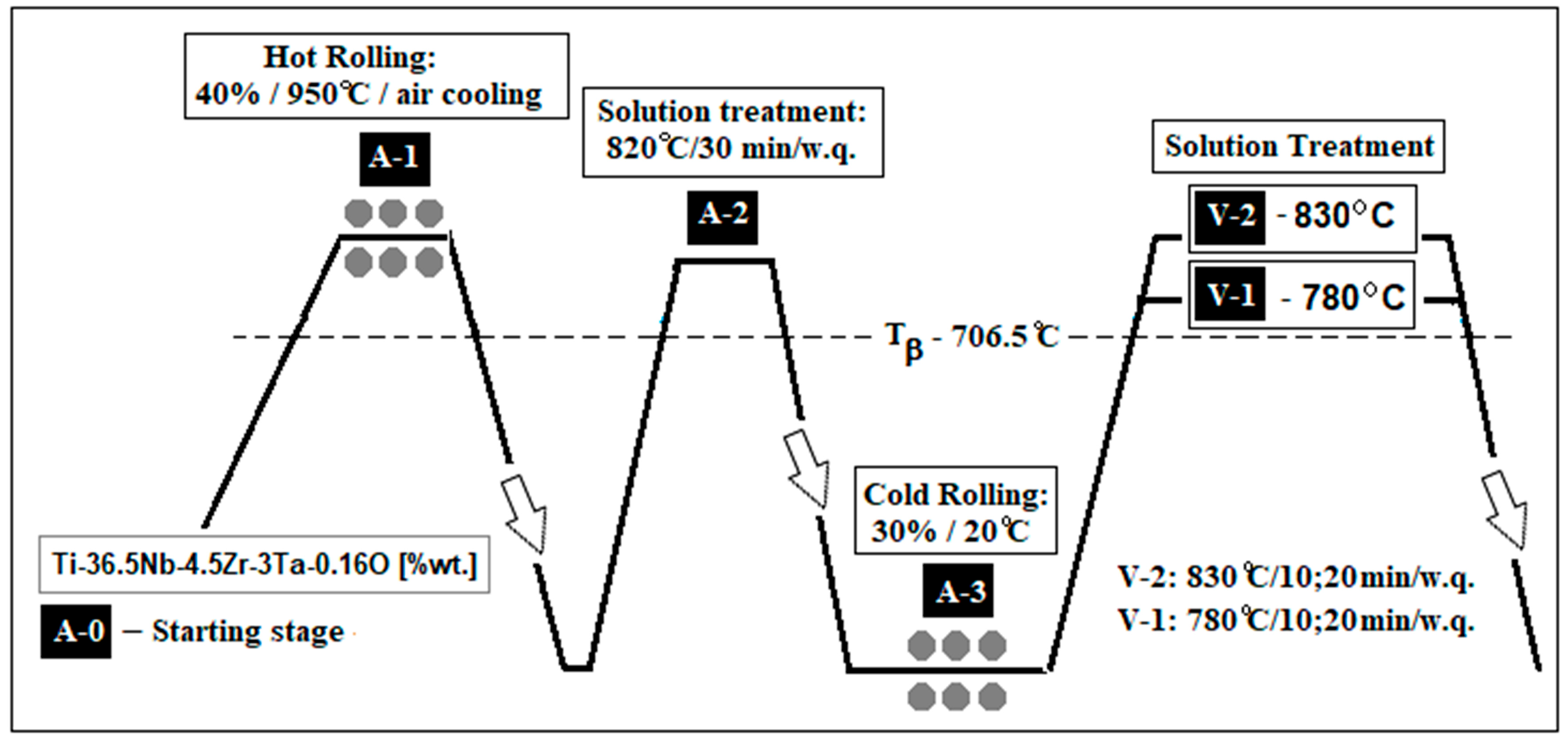 Materials 18 05281 g001