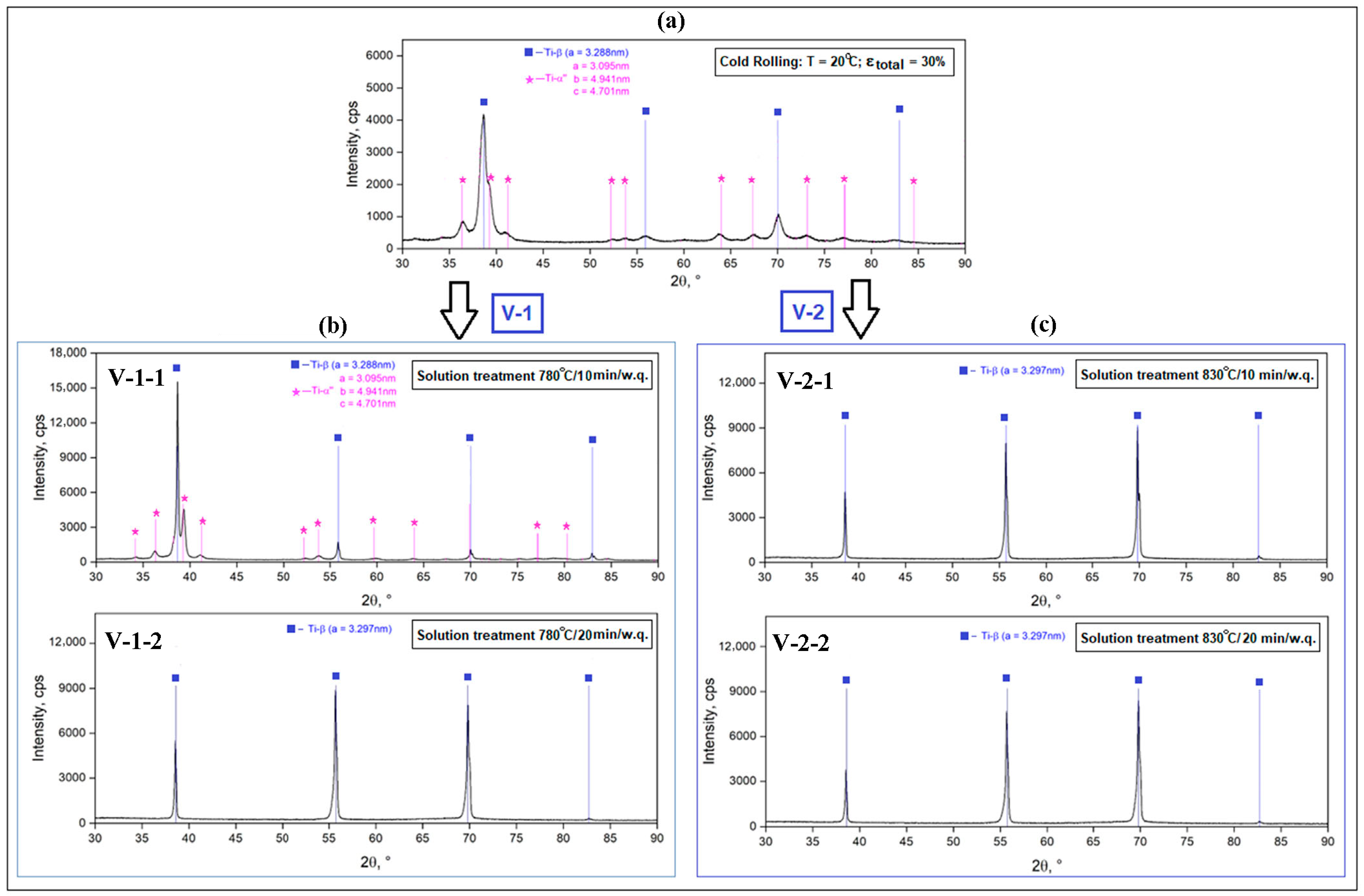 Materials 18 05281 g002
