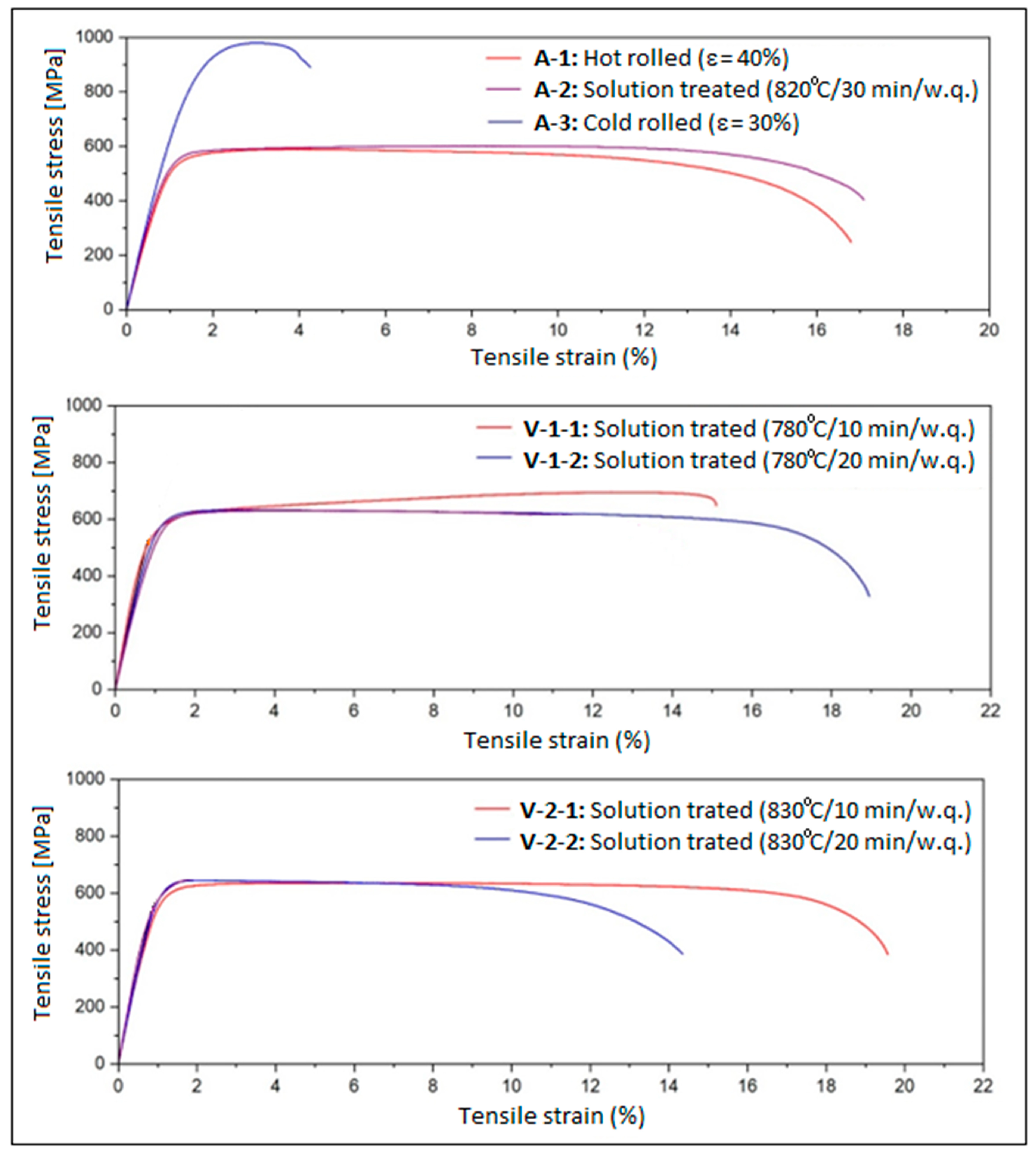 Materials 18 05281 g004
