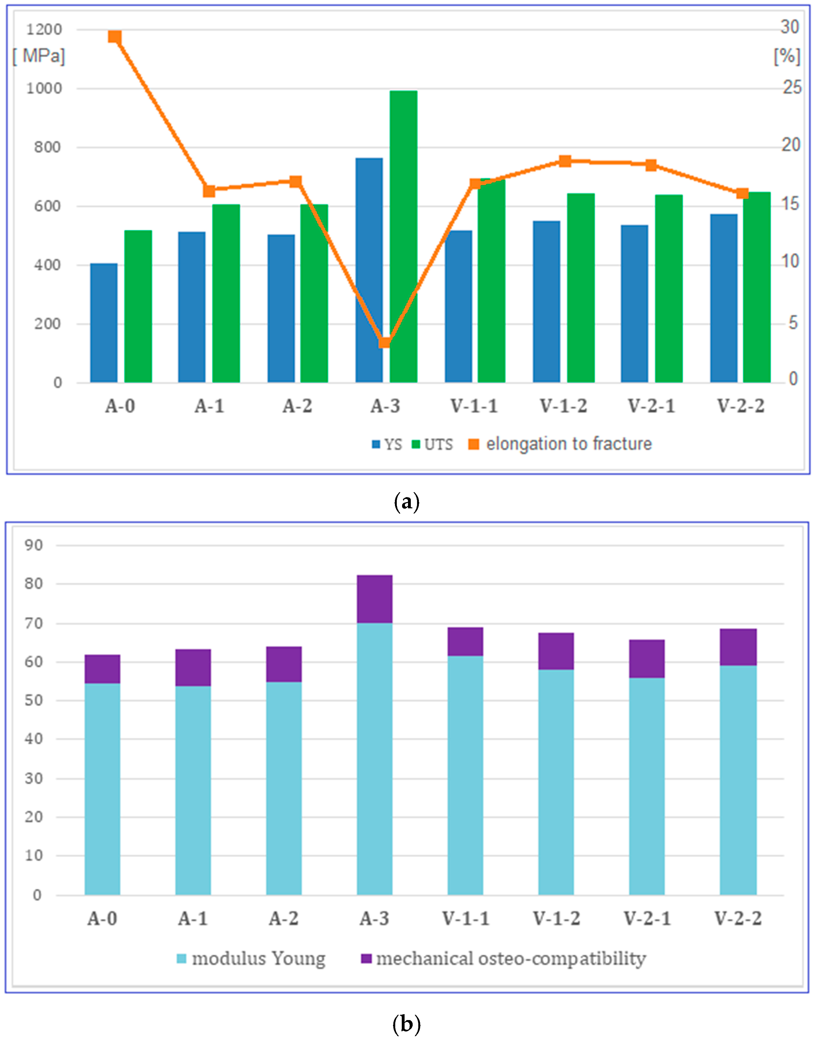 Materials 18 05281 g005