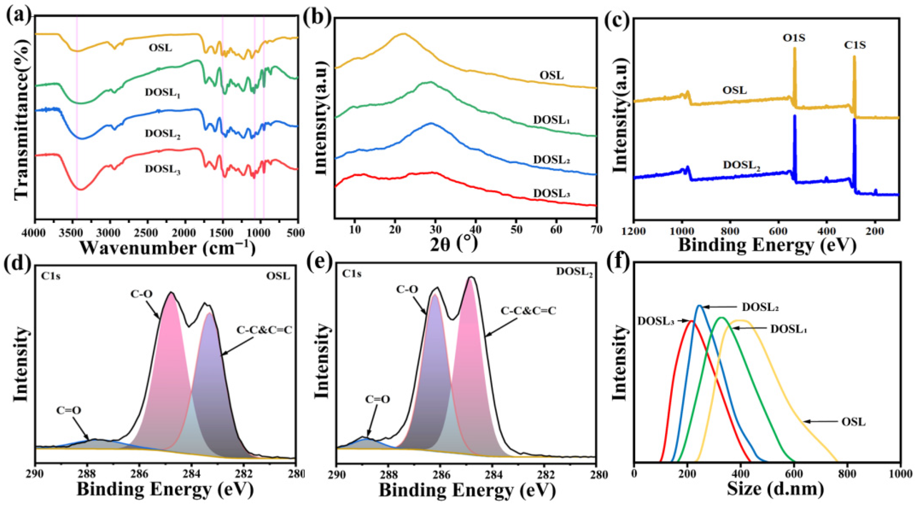 Materials 18 05283 g001