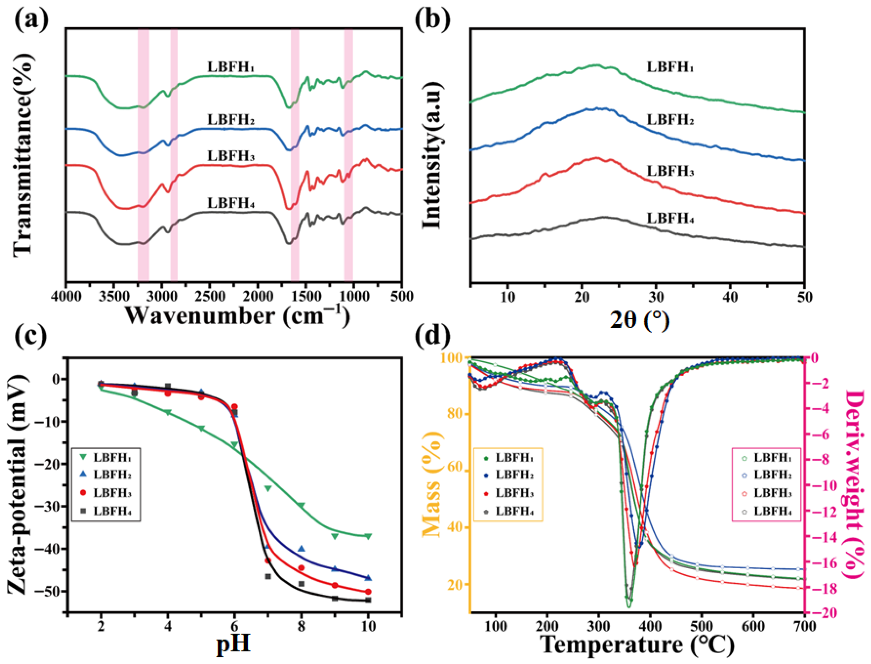 Materials 18 05283 g002