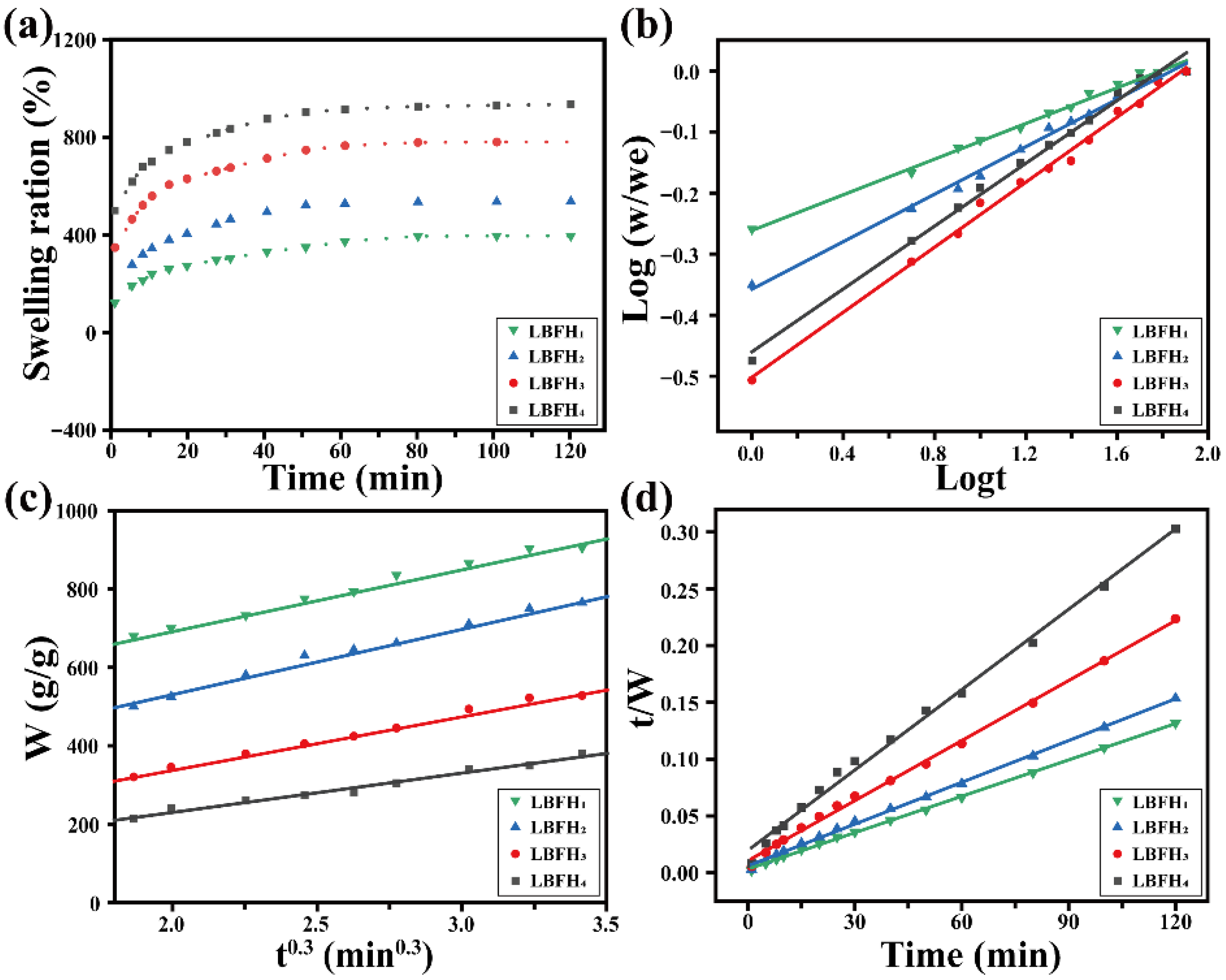Materials 18 05283 g005