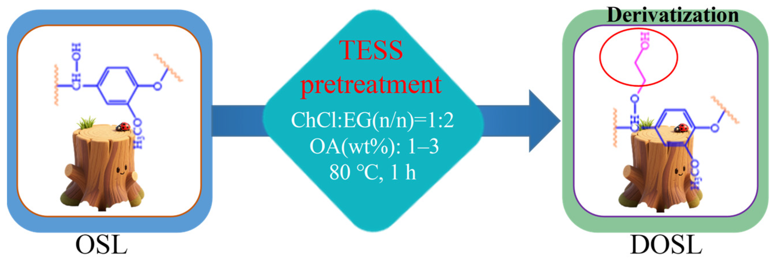 Materials 18 05283 sch001