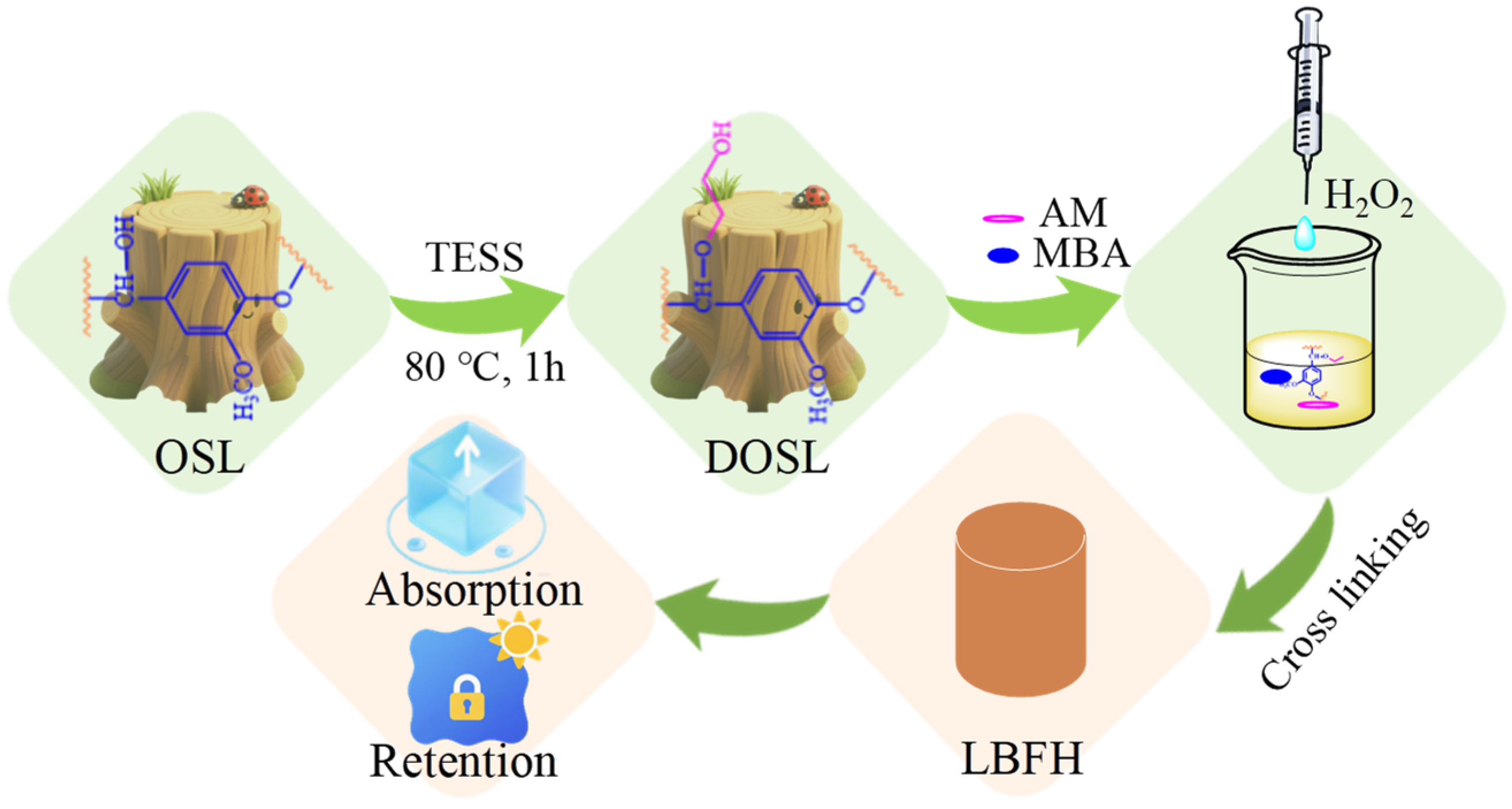 Materials 18 05283 sch002