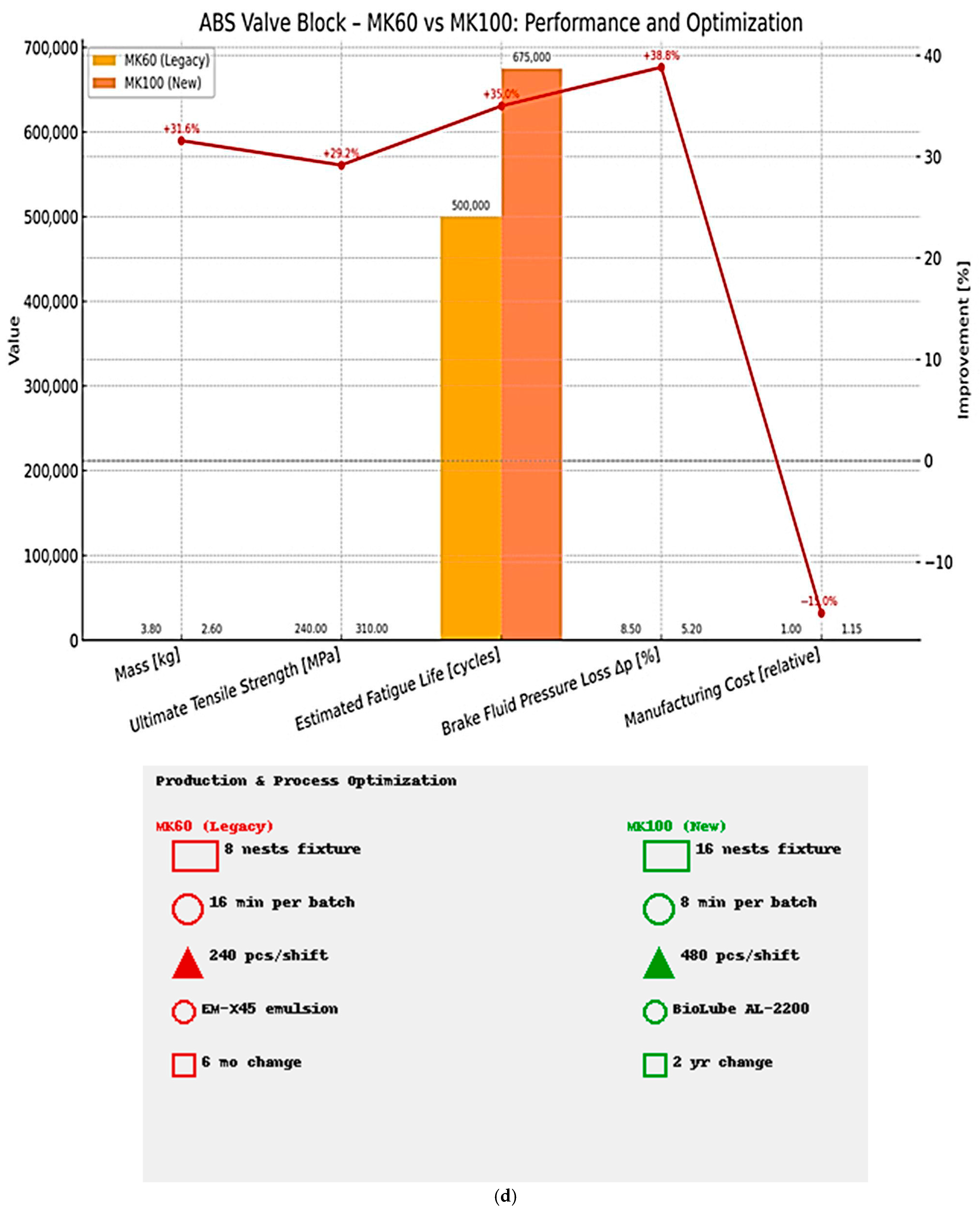 Materials 18 05287 g009c