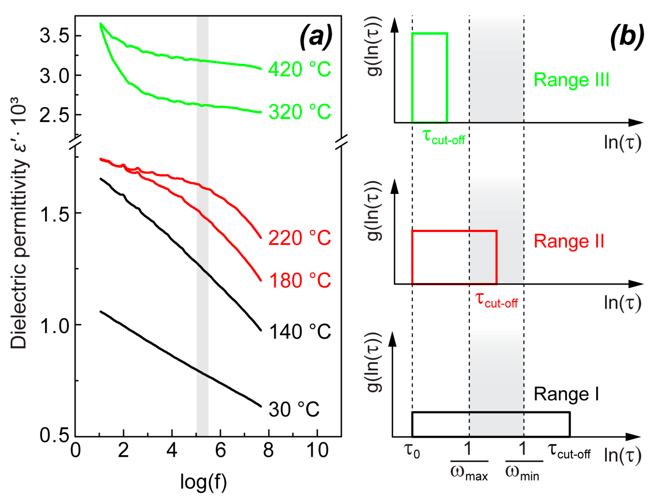 Materials 18 05289 g003