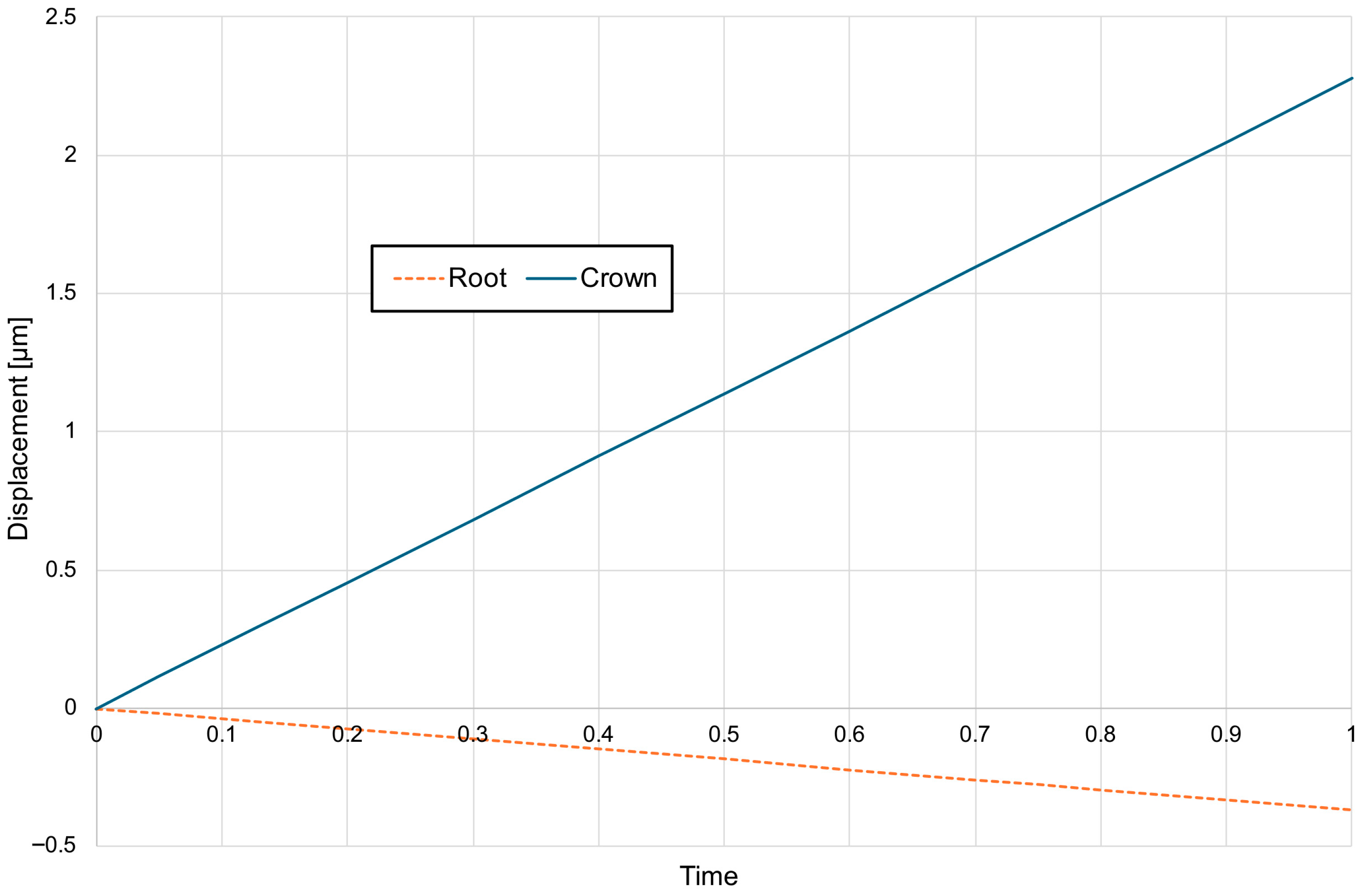 Materials 18 05290 g007