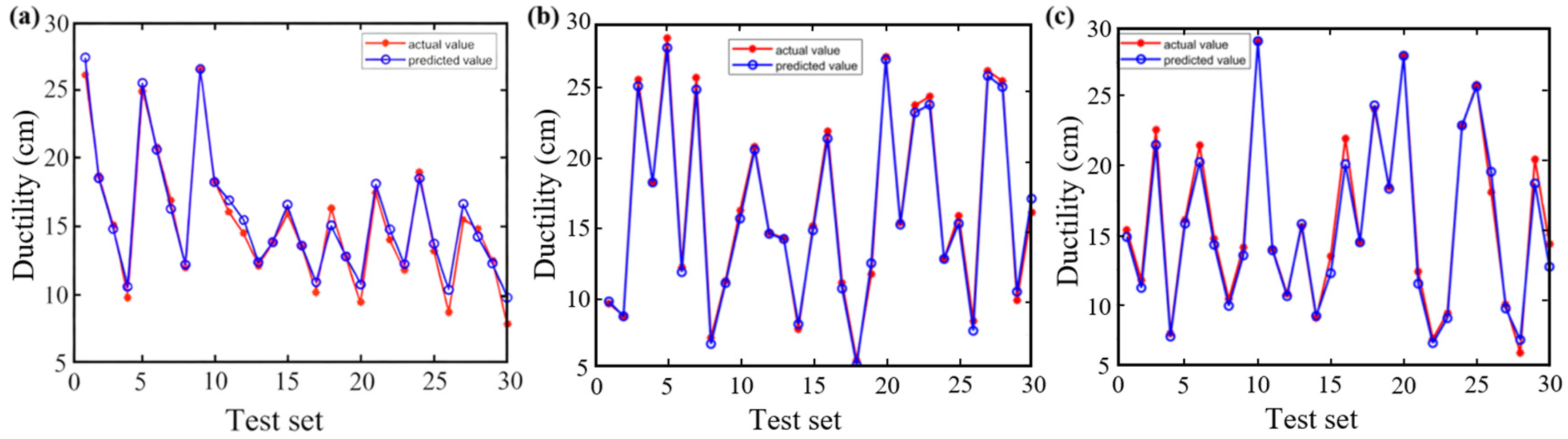 Materials 18 05292 g010