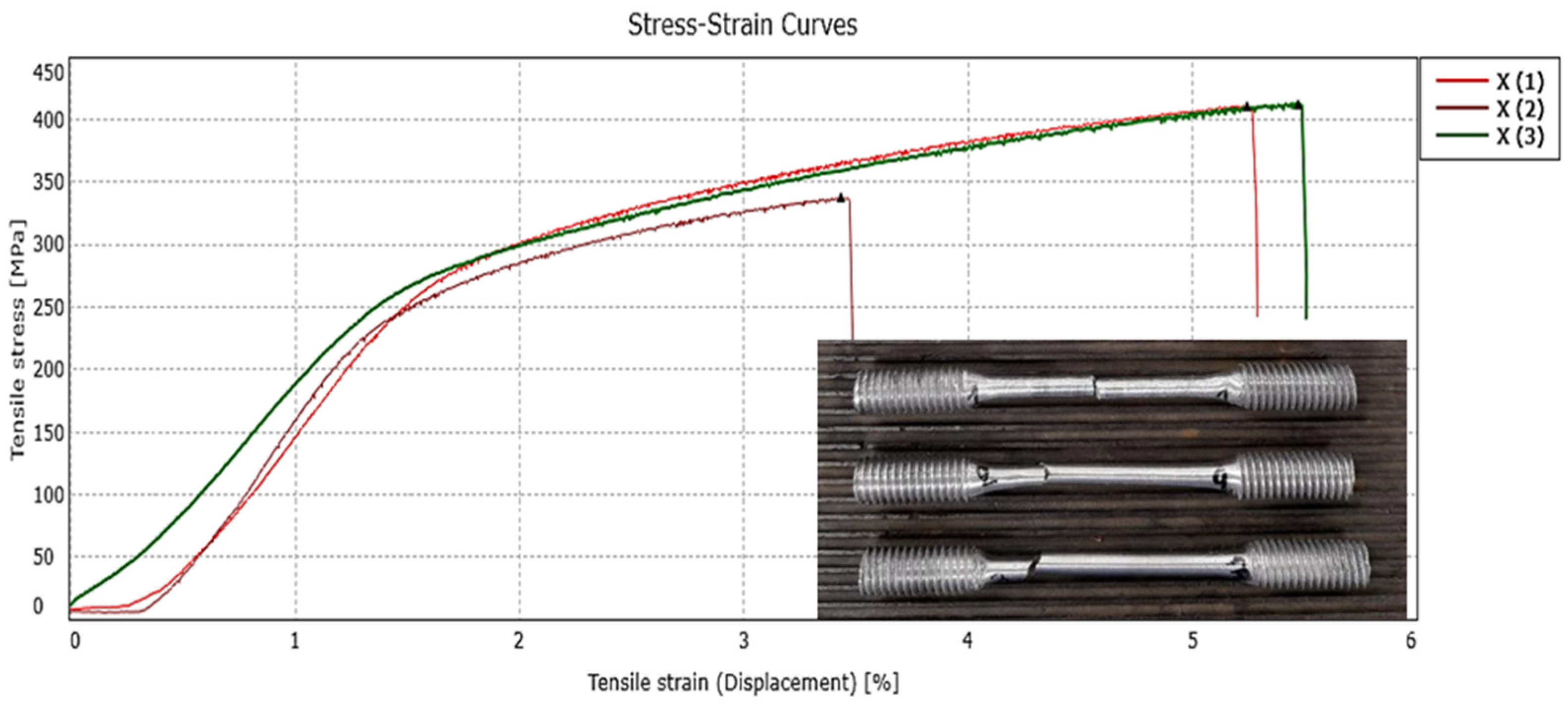 Materials 18 05294 g0a1