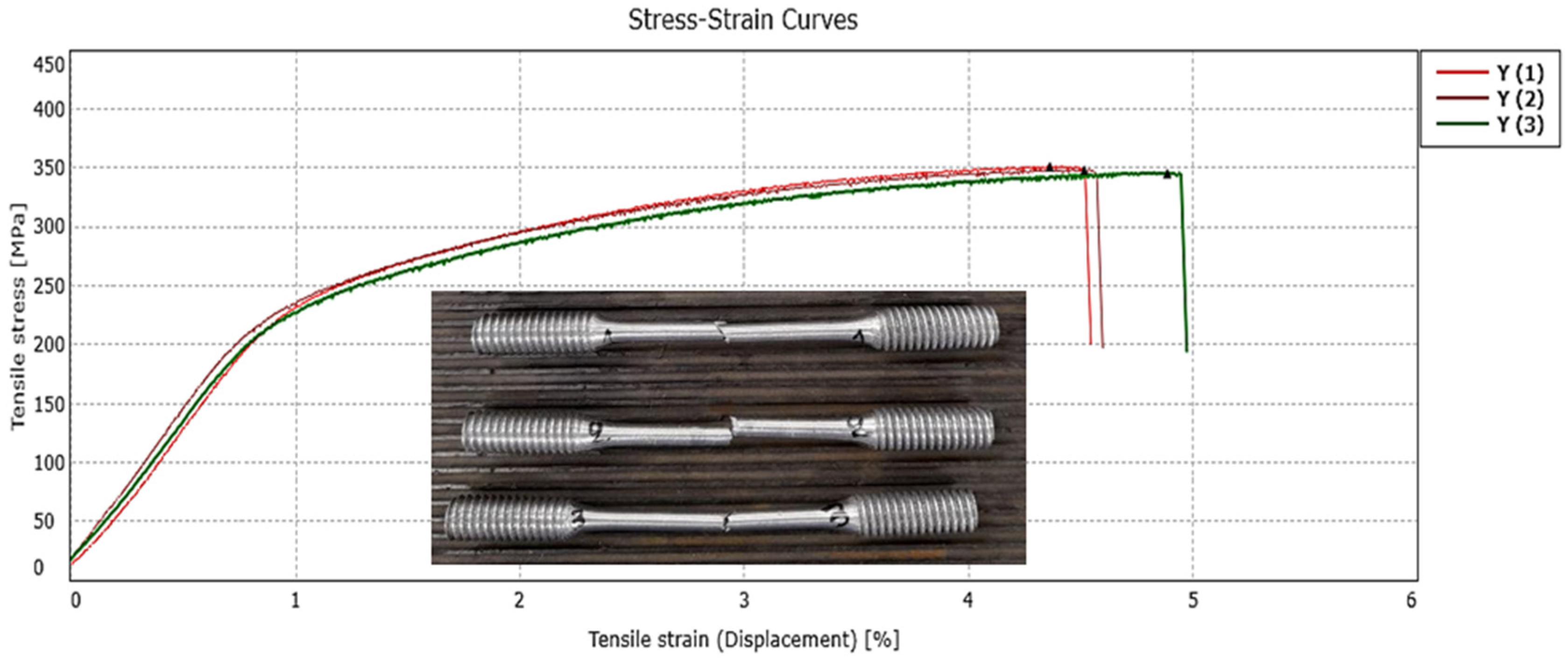 Materials 18 05294 g0a2