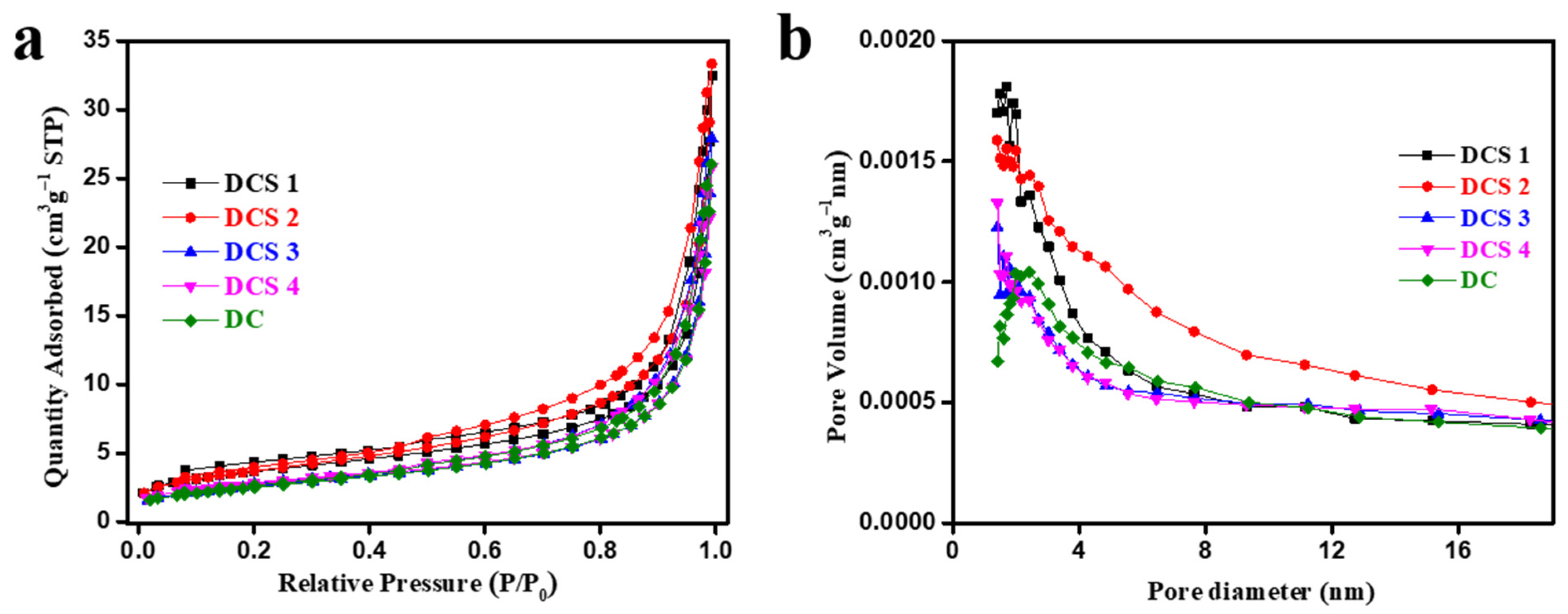 Materials 18 05295 g003