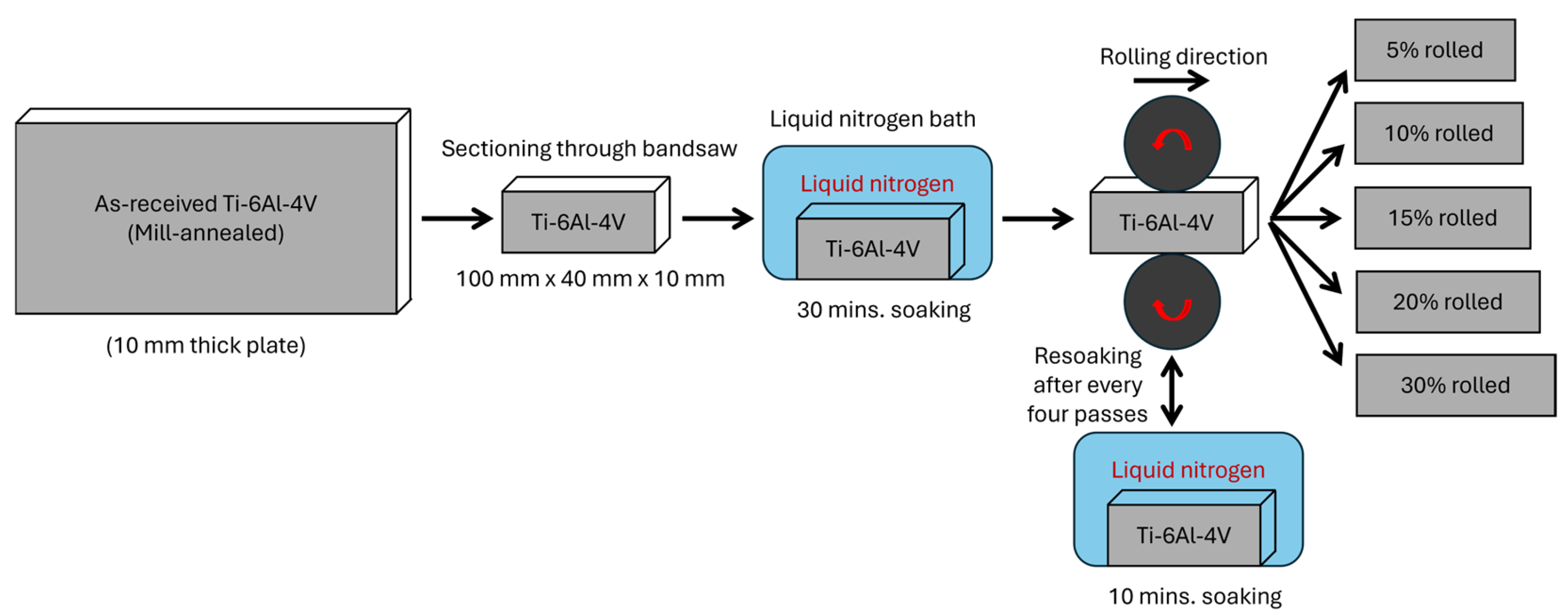 Materials 18 05296 g001