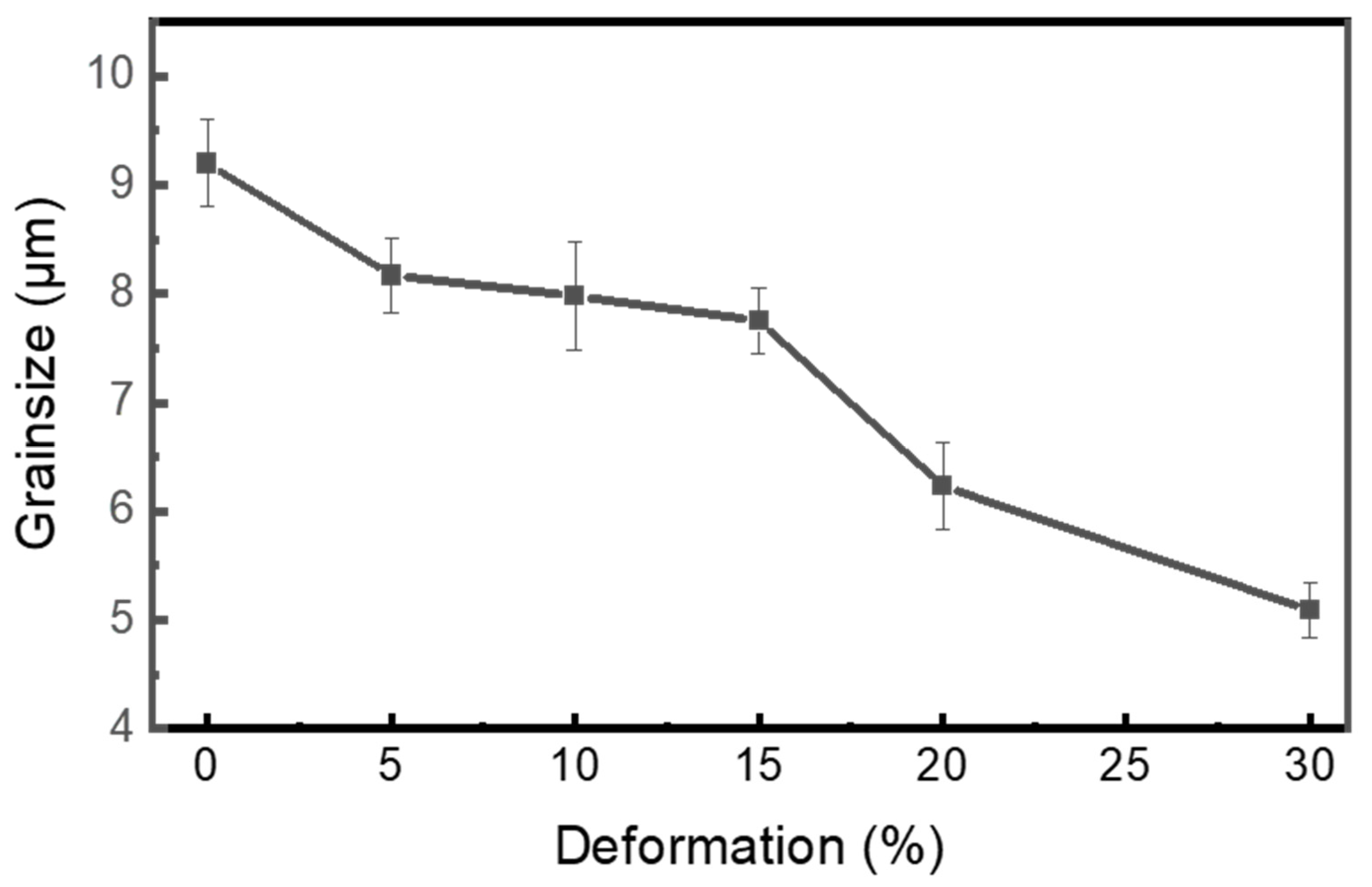 Materials 18 05296 g005