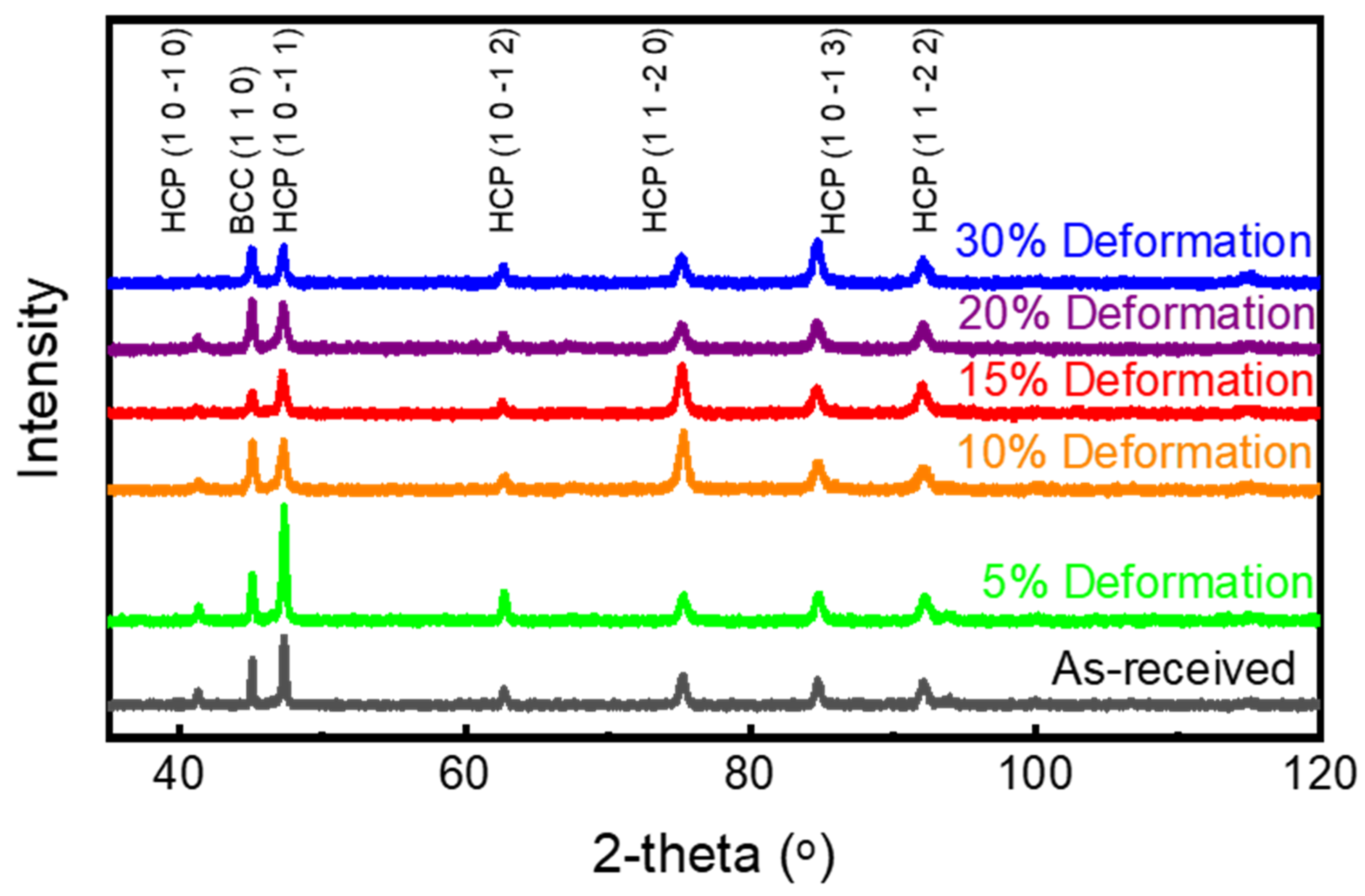 Materials 18 05296 g008