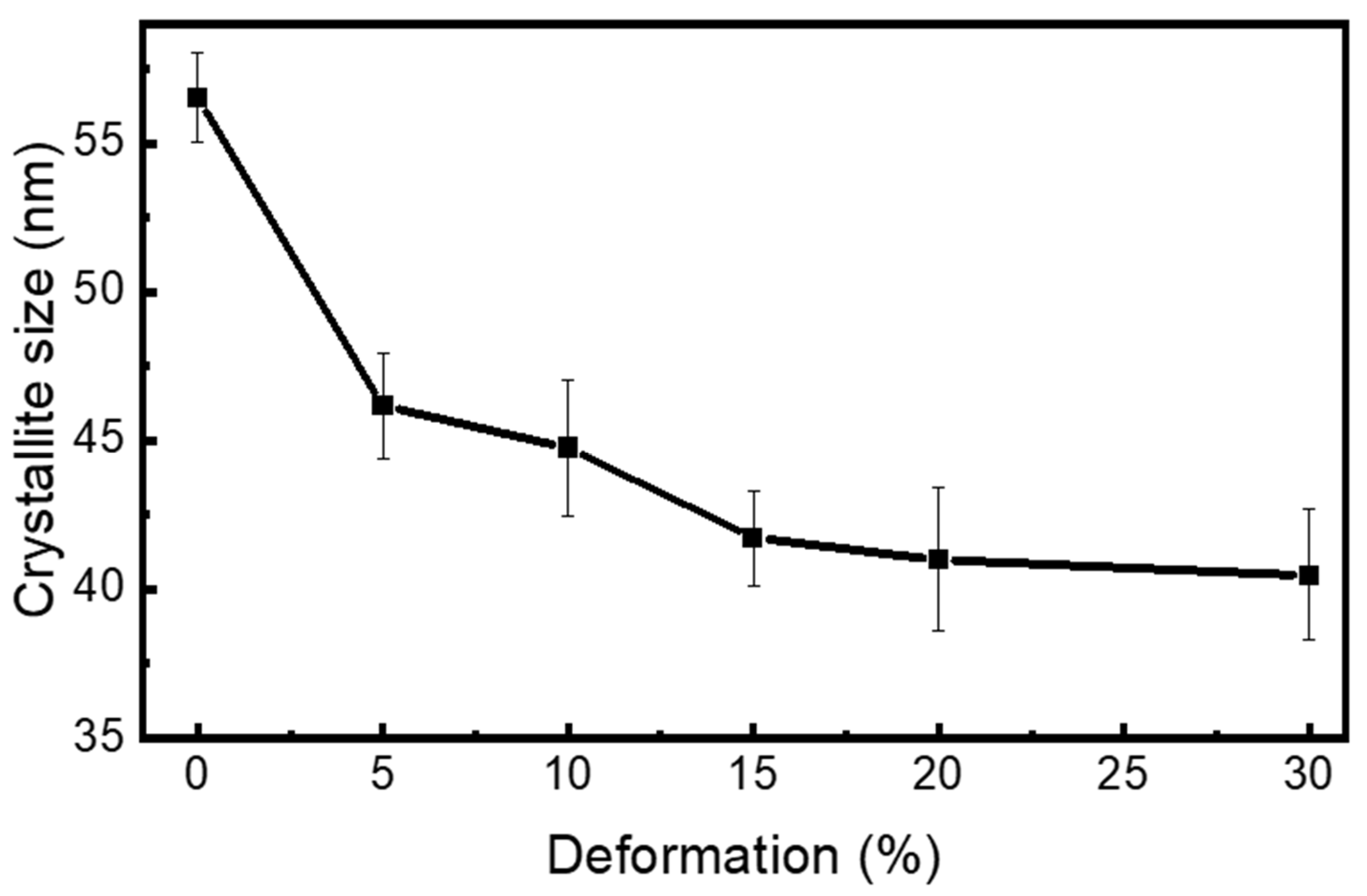 Materials 18 05296 g009
